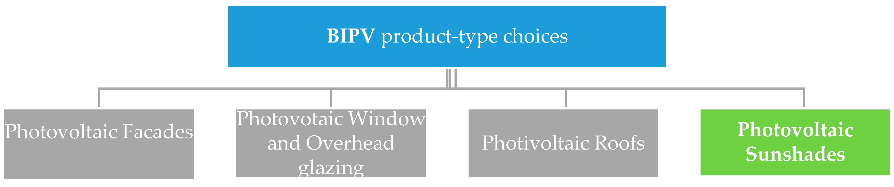 Sustainability 11 00593 g002 Sustainability 11 00593 g002