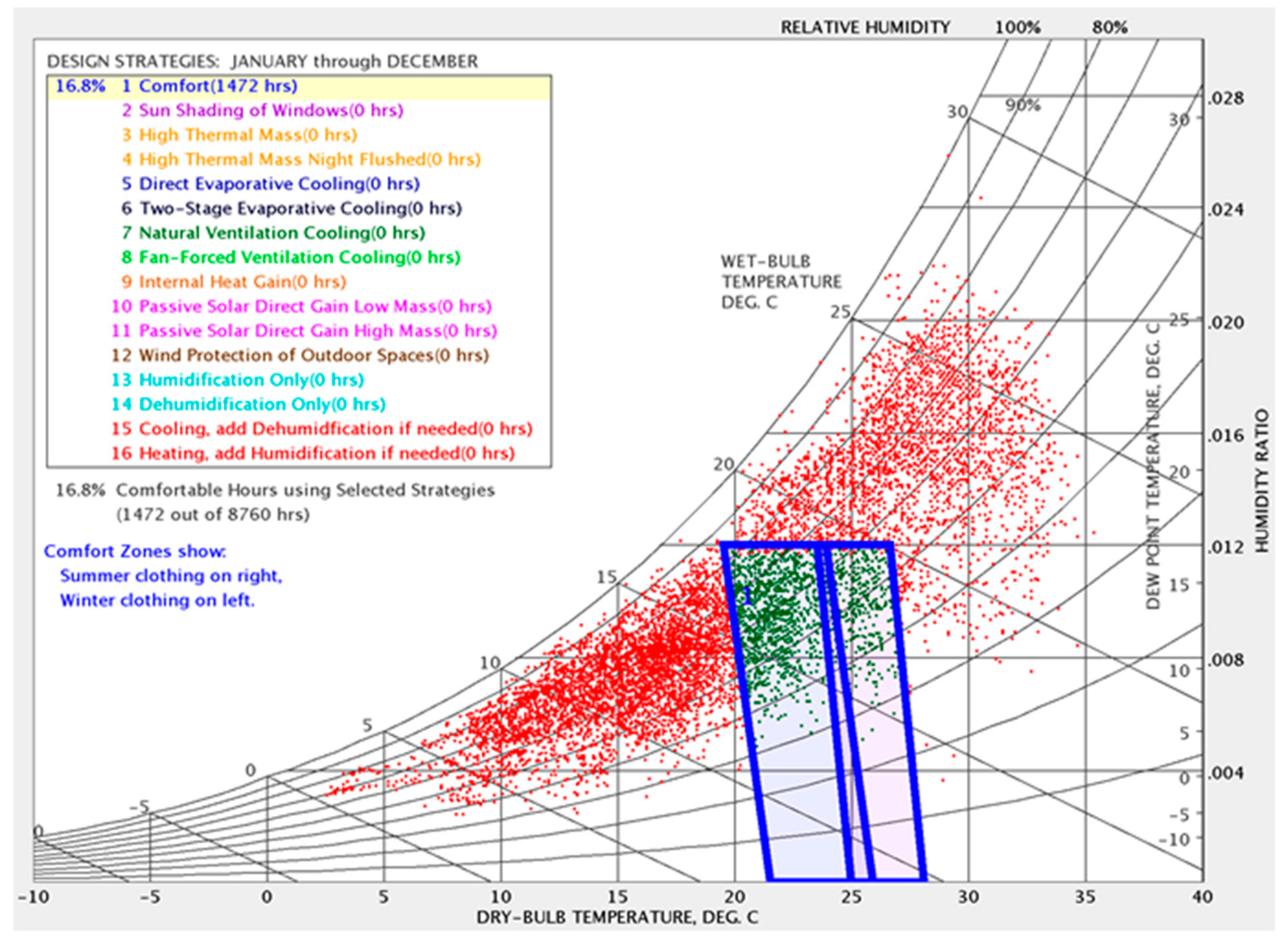Sustainability 11 00593 g011 Sustainability 11 00593 g011