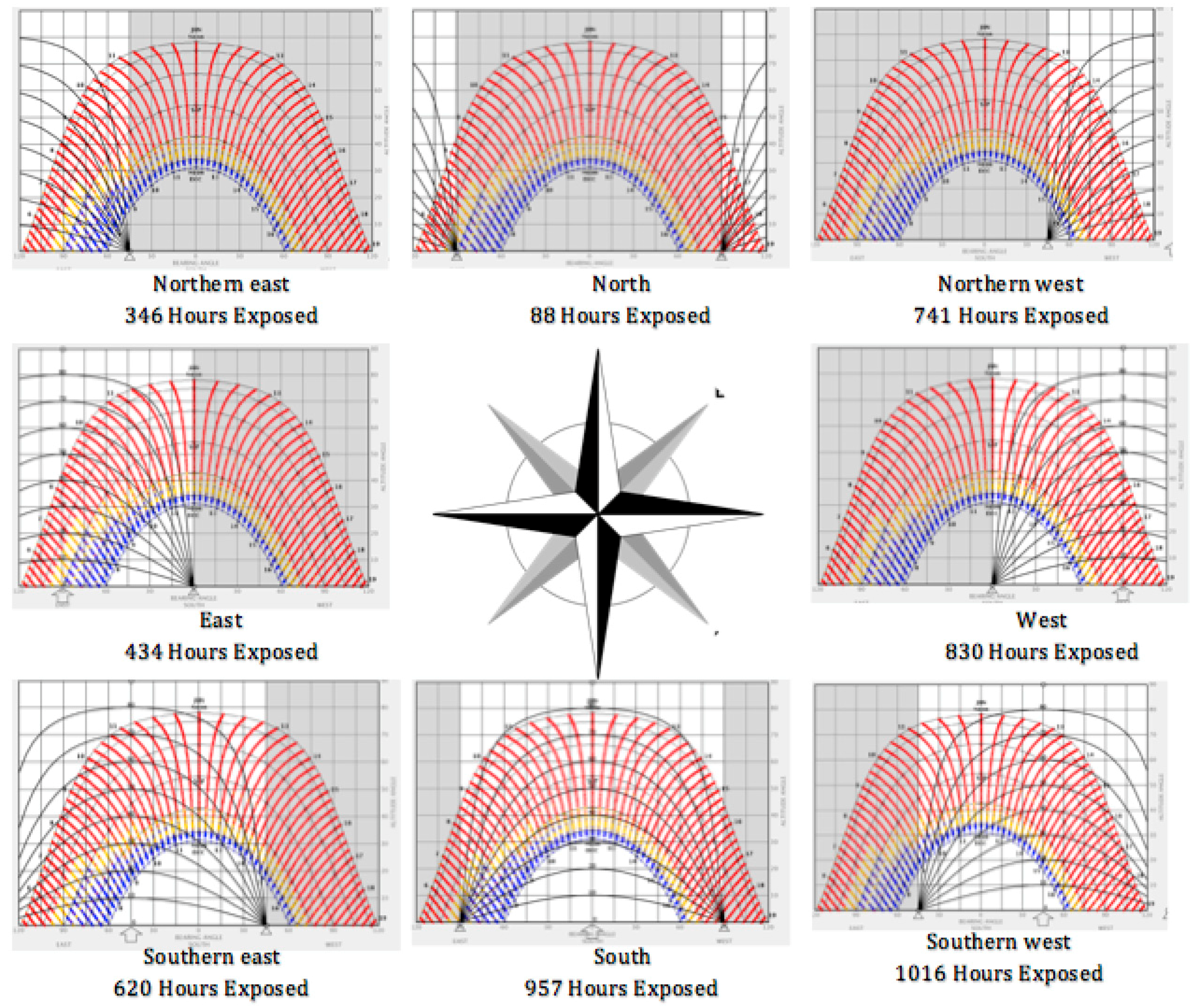 Sustainability 11 00593 g013 Sustainability 11 00593 g013
