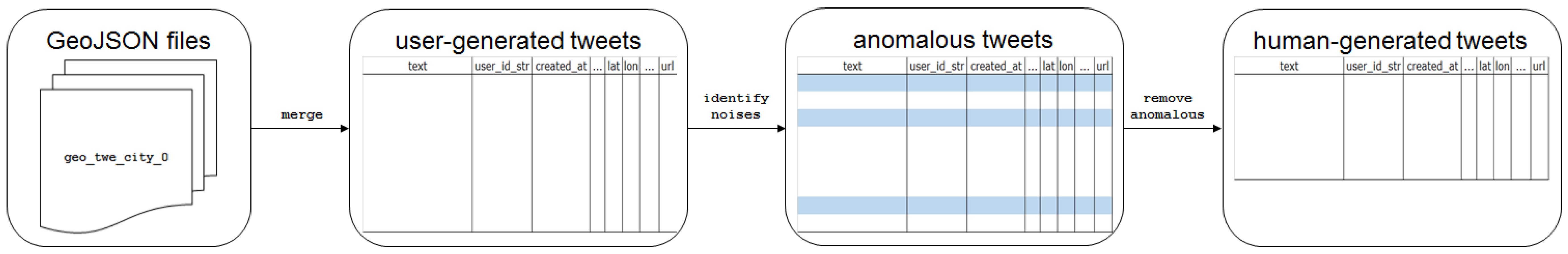 Sustainability 11 00595 g002