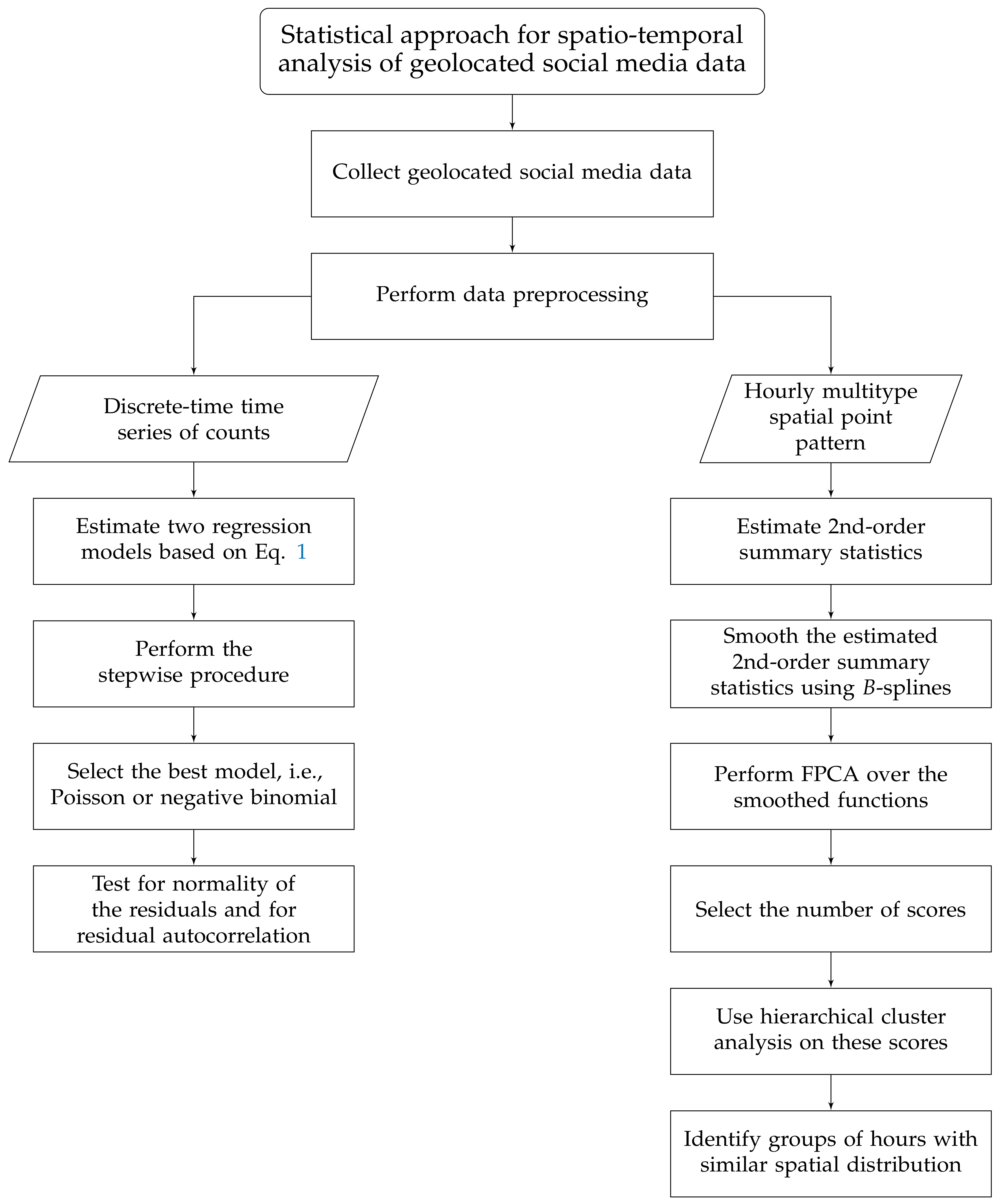 Sustainability 11 00595 g003