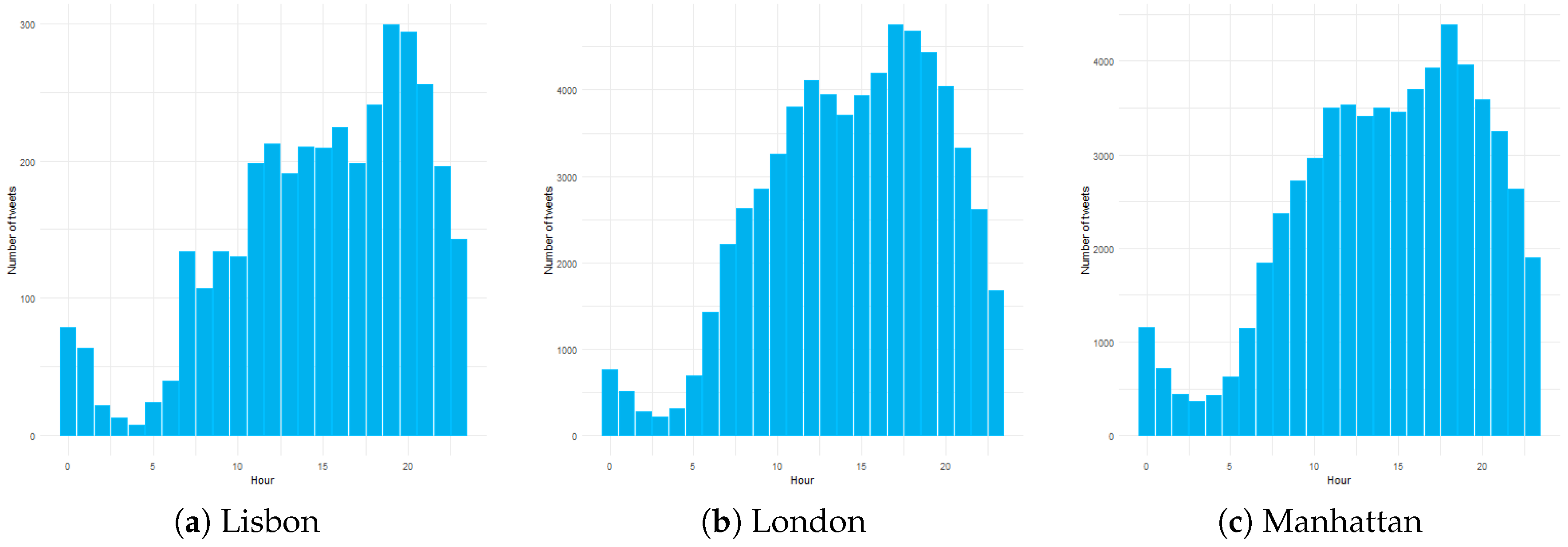 Sustainability 11 00595 g004