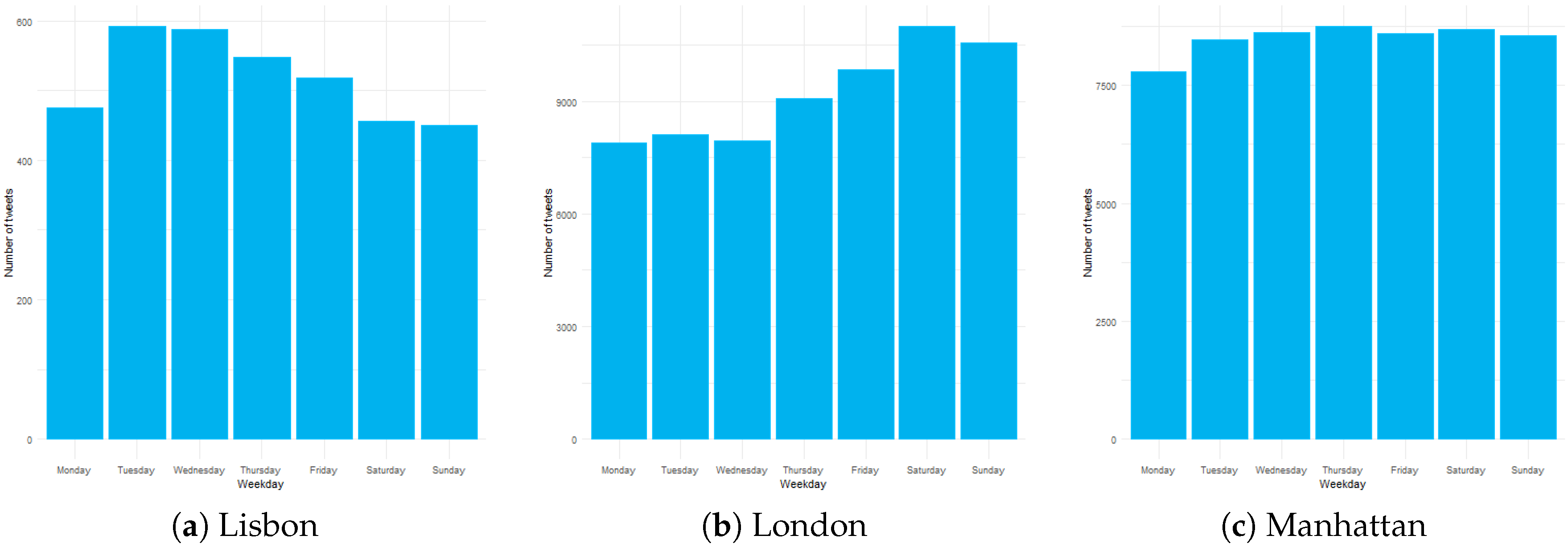 Sustainability 11 00595 g005