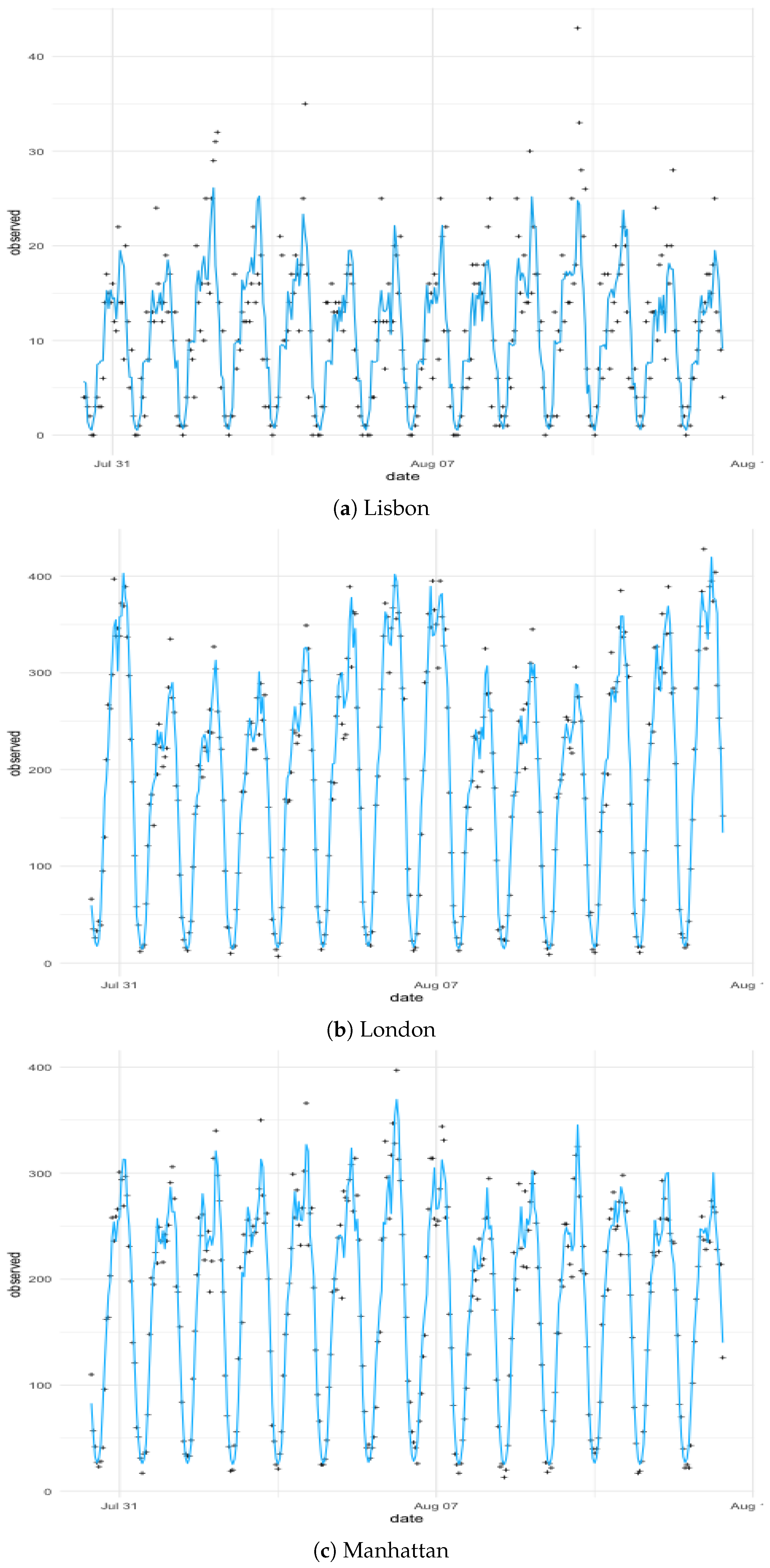 Sustainability 11 00595 g007