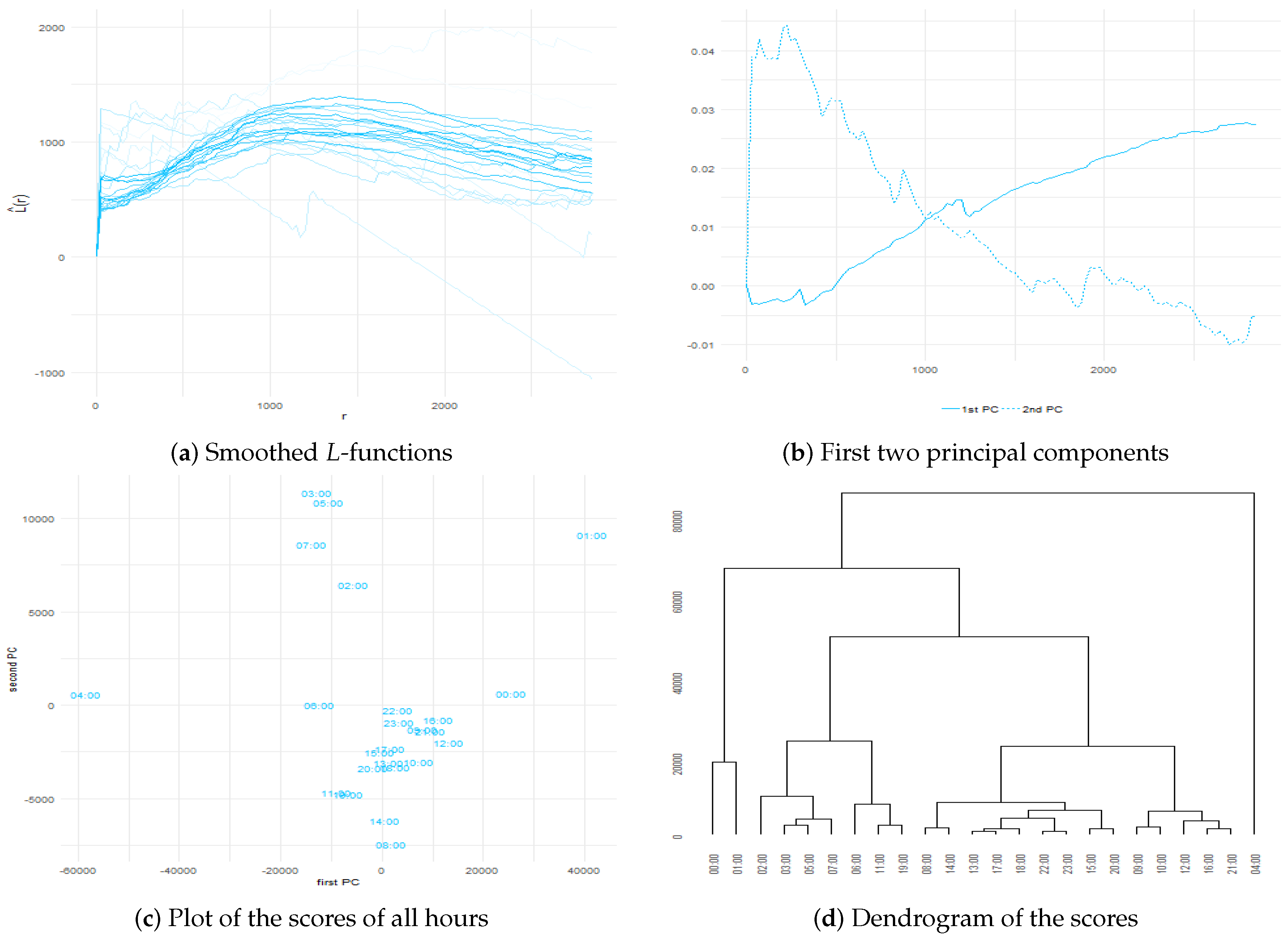 Frontiers  Detecting informal green, blue, and street physical activity  spaces in the city using geotagged sports-related Twitter tweets