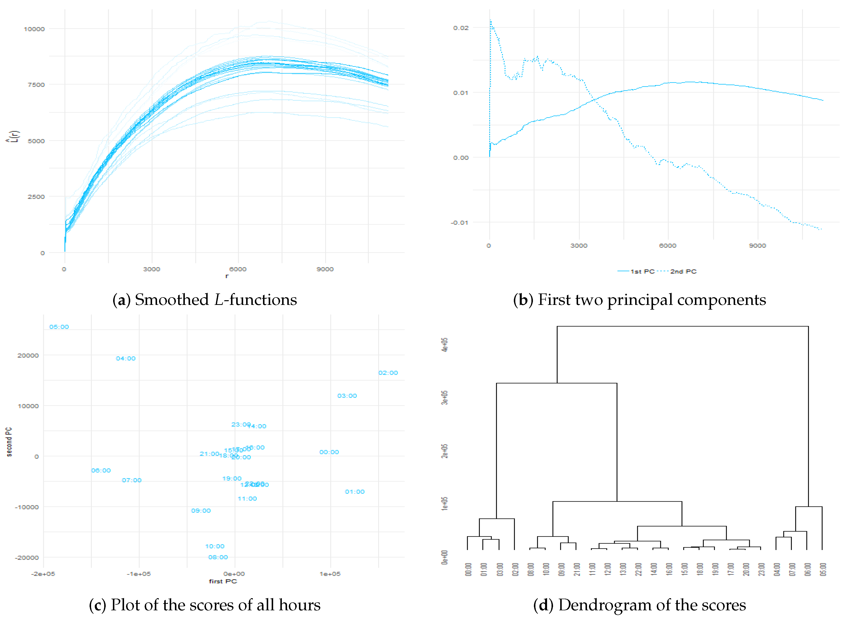 Sustainability 11 00595 g009