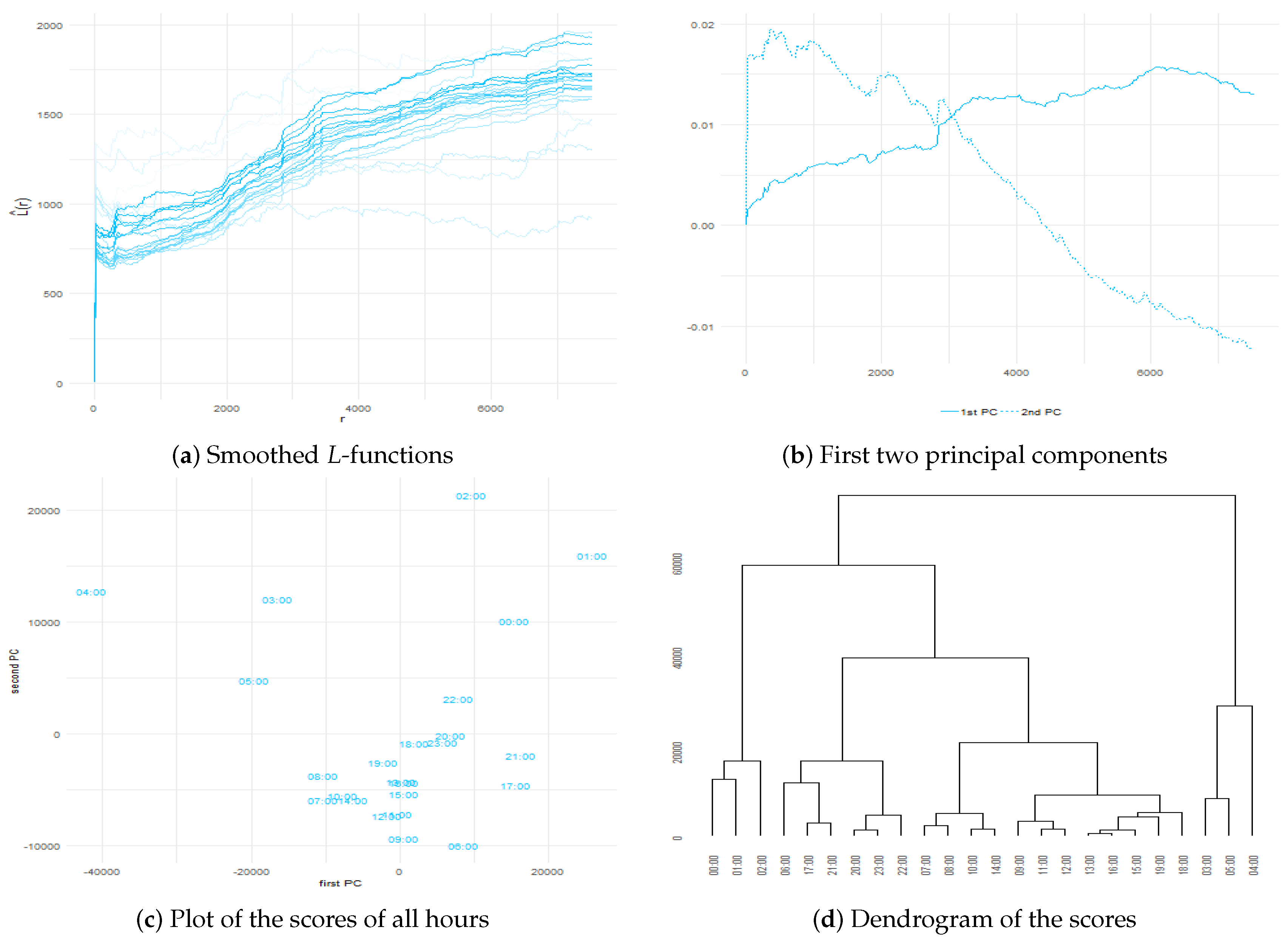 Sustainability 11 00595 g010