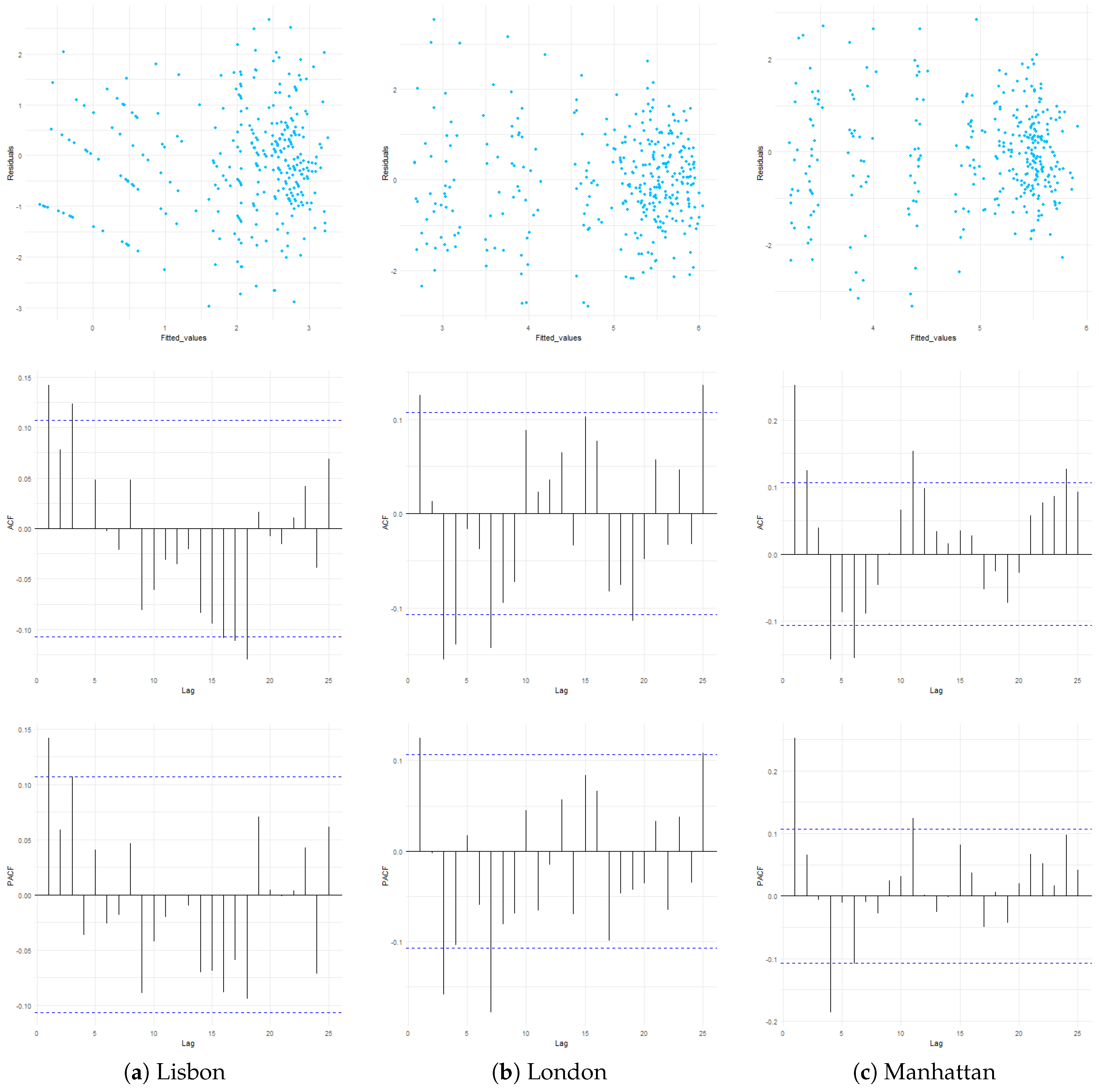 Sustainability 11 00595 g0a1