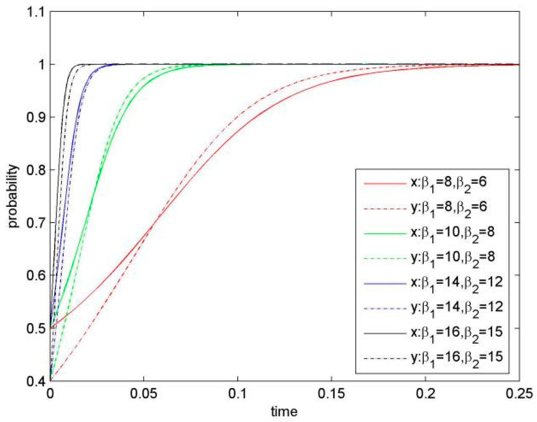 Sustainability 11 00596 g003 Sustainability 11 00596 g003