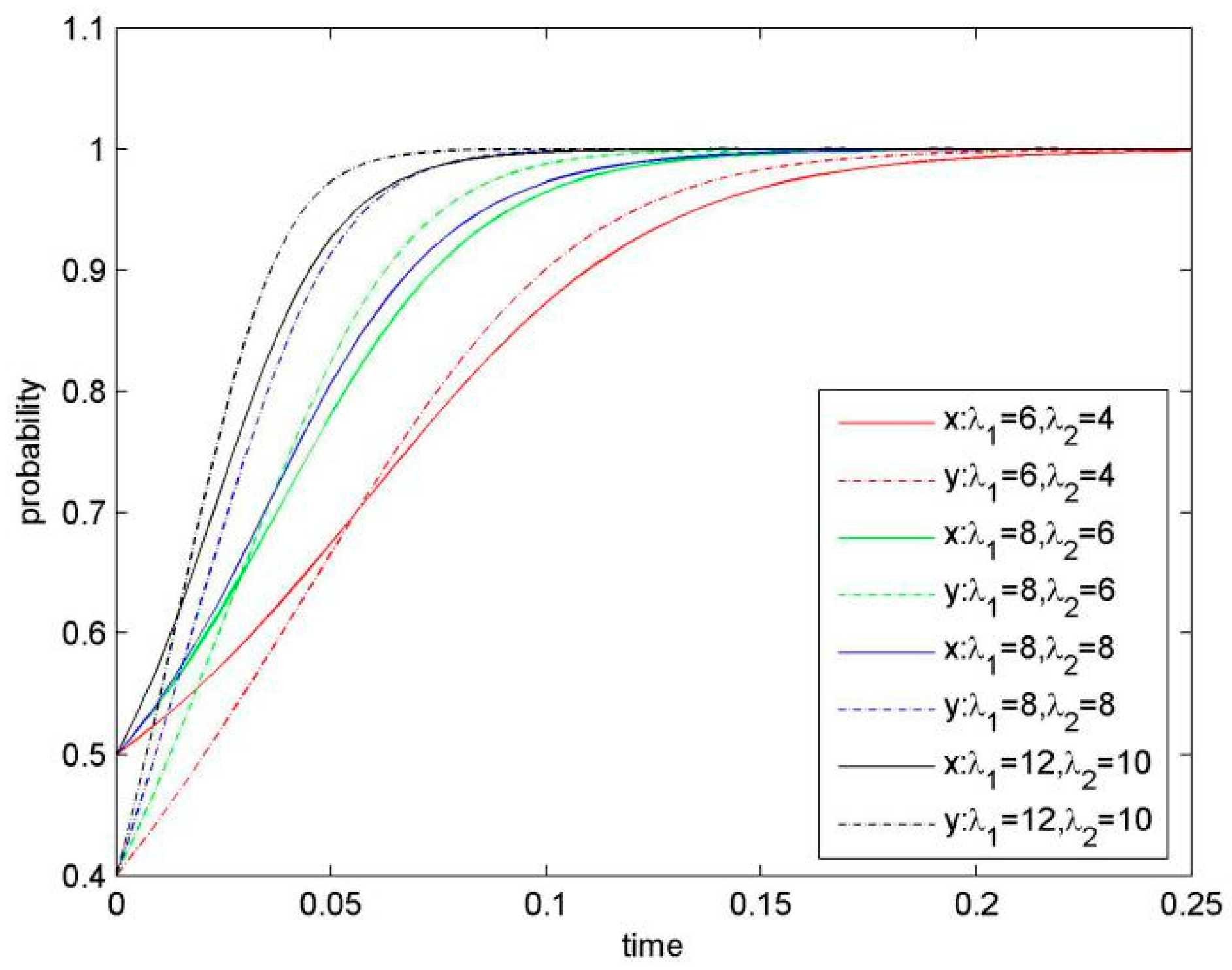 Sustainability 11 00596 g004 Sustainability 11 00596 g004