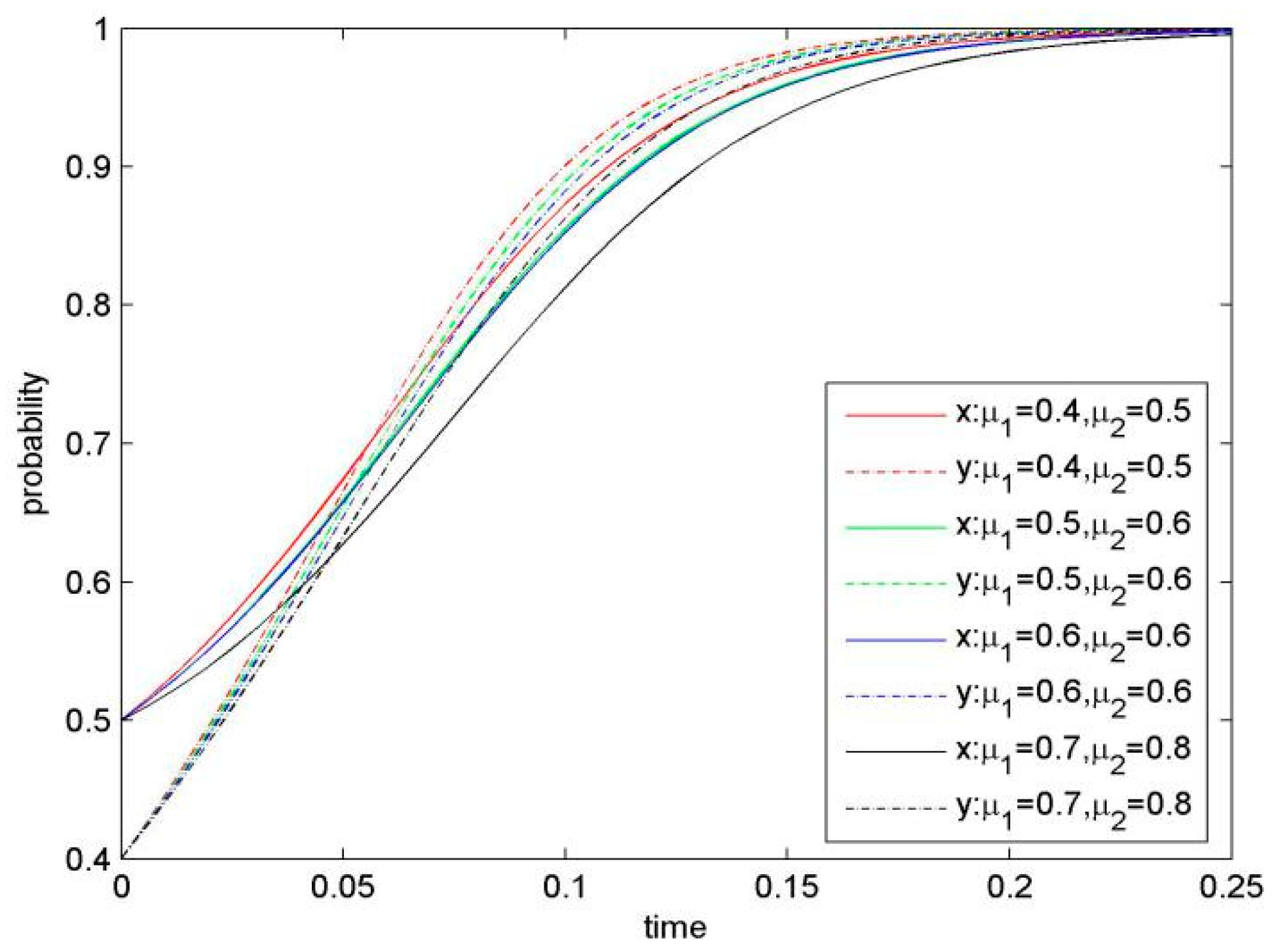 Sustainability 11 00596 g006 Sustainability 11 00596 g006