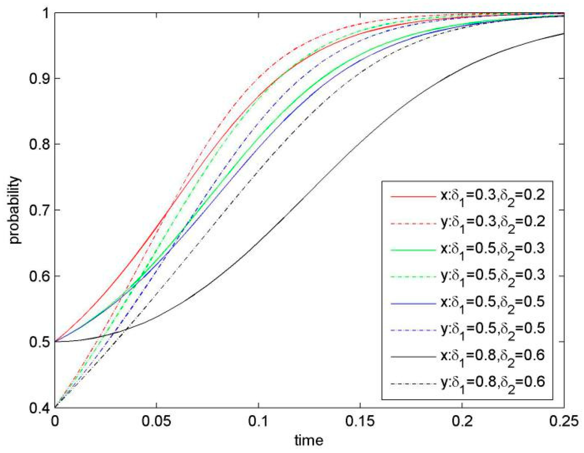 Sustainability 11 00596 g007 Sustainability 11 00596 g007