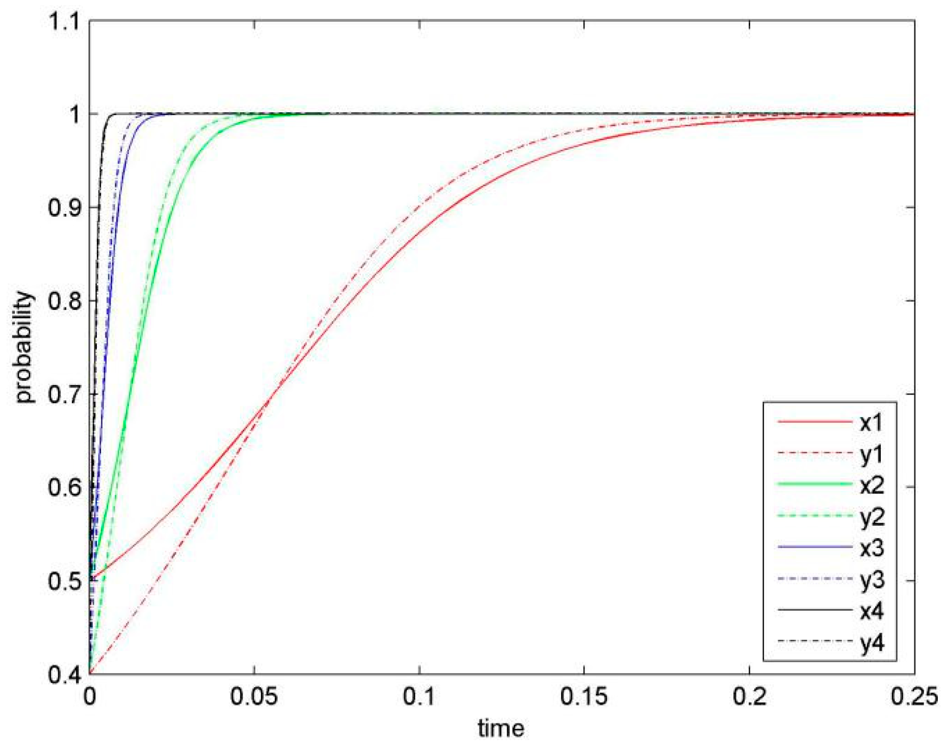Sustainability 11 00596 g008 Sustainability 11 00596 g008