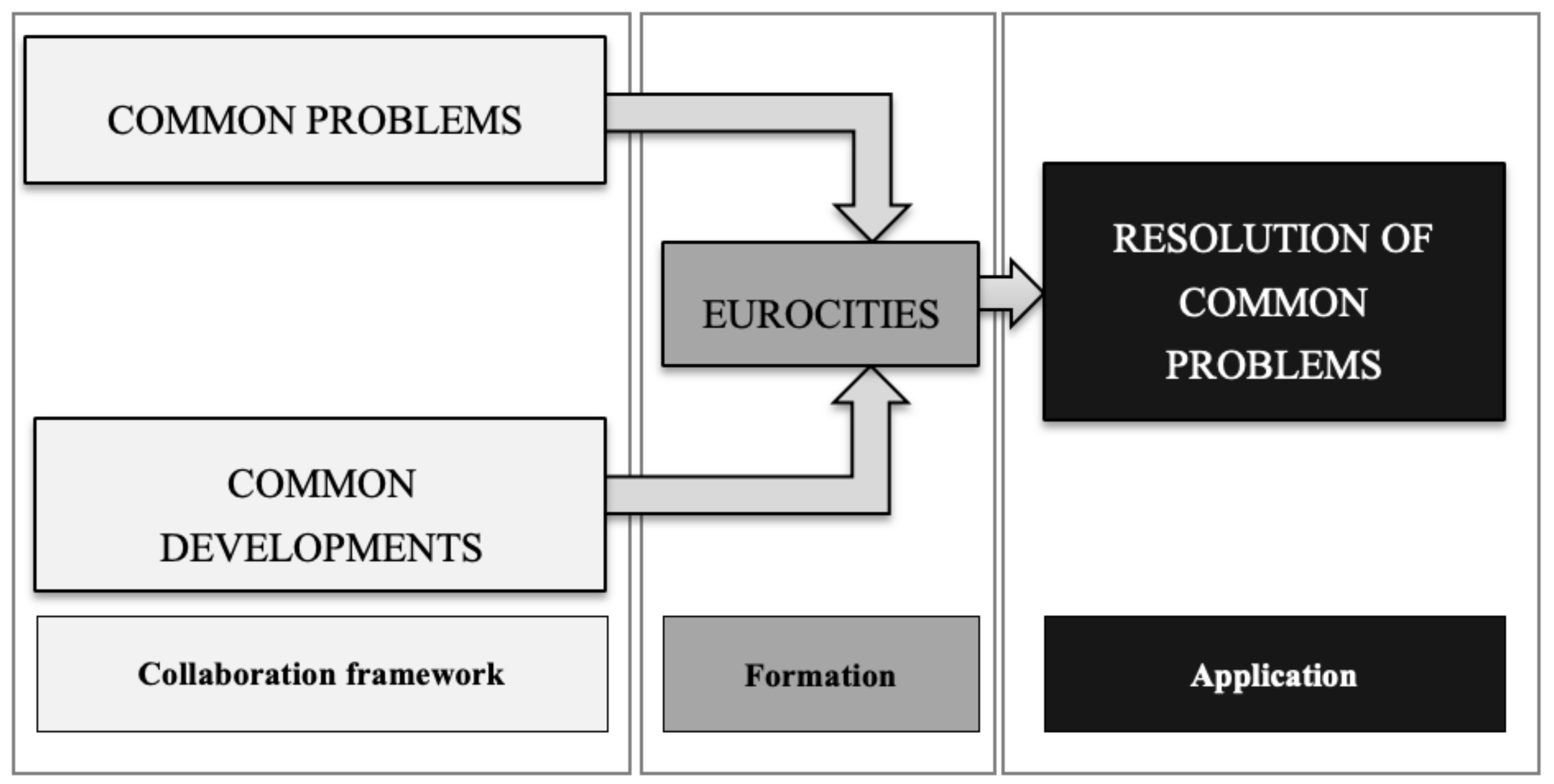 Sustainability 11 00602 g003