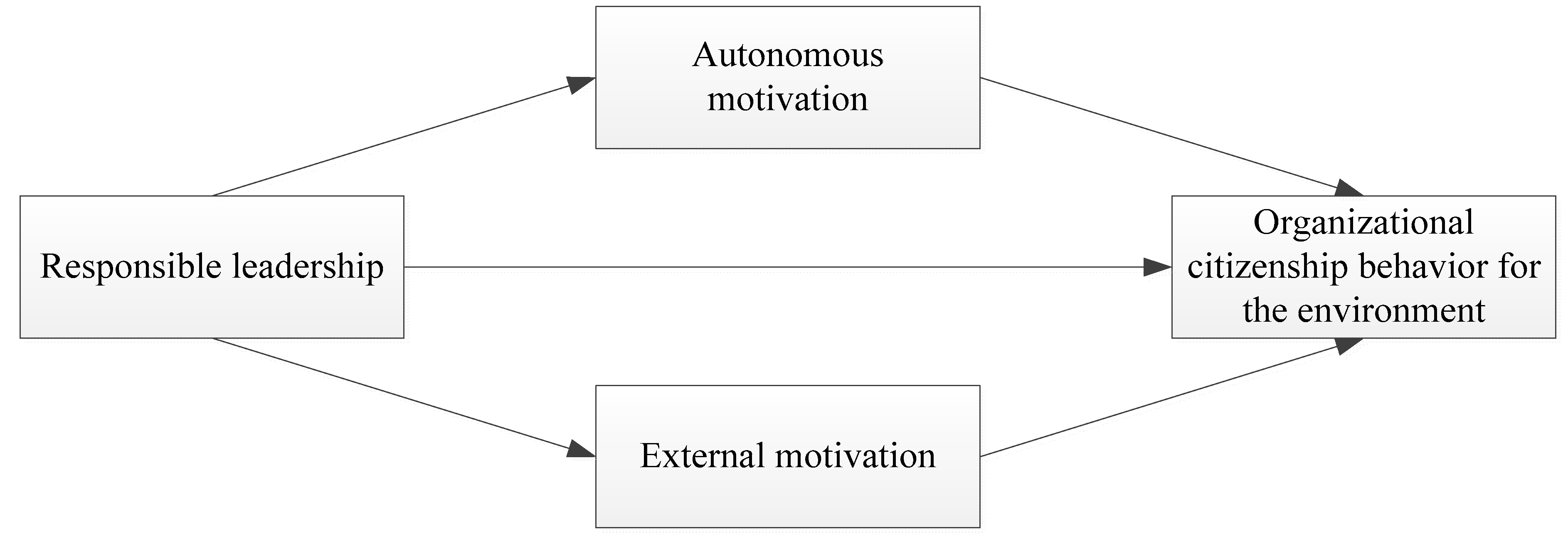 Sustainability 11 00605 g001