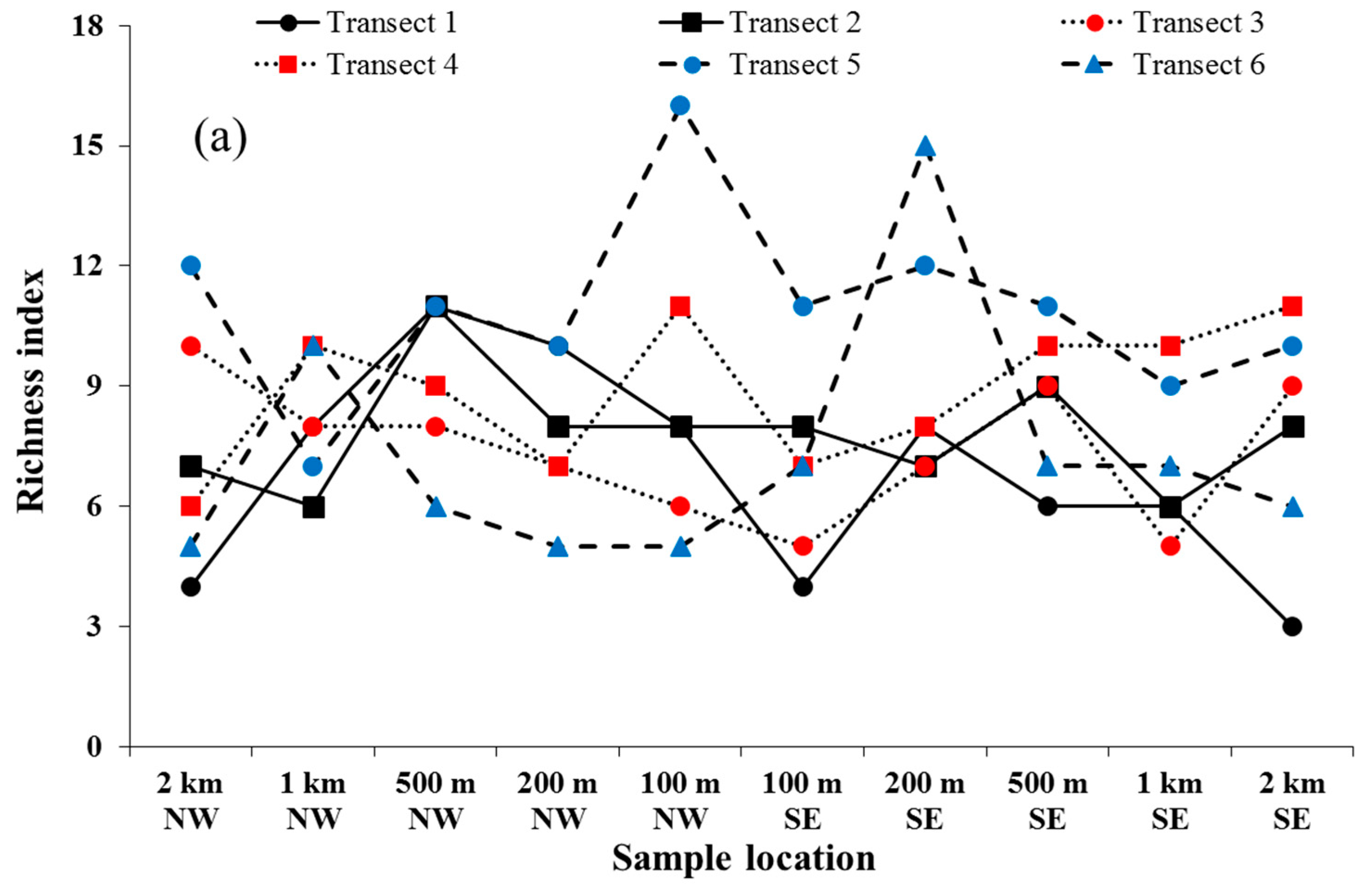 Sustainability 11 00606 g002a