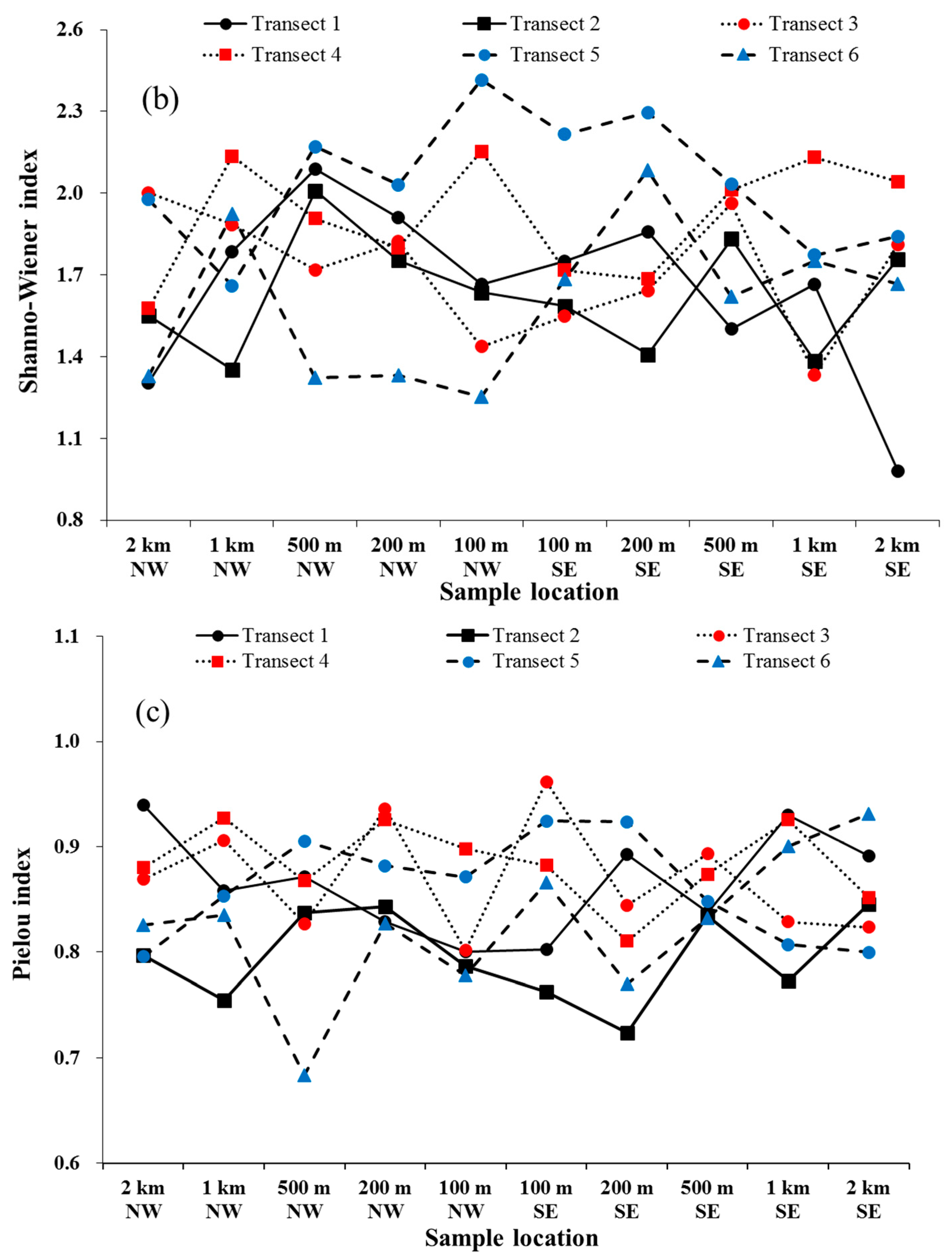 Sustainability 11 00606 g002b