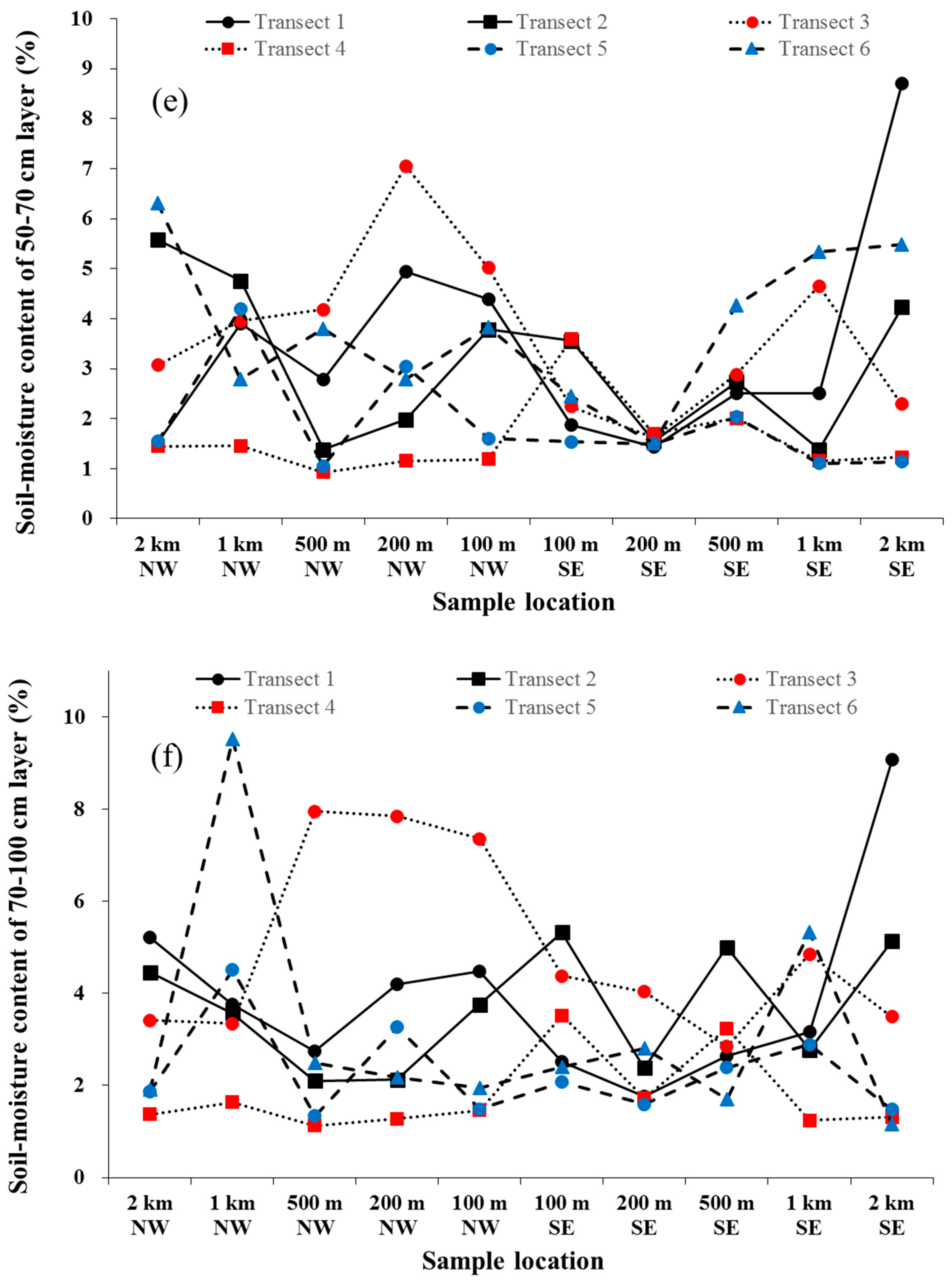 Sustainability 11 00606 g003c