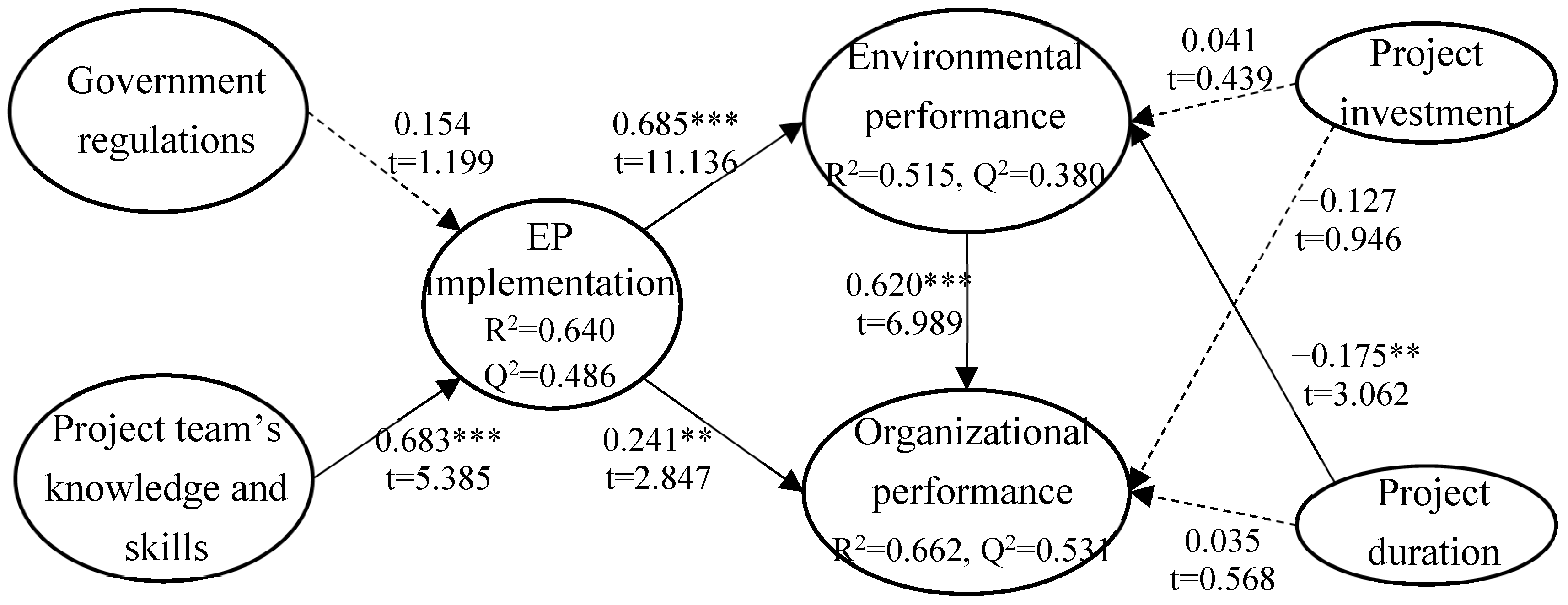 Sustainability 11 00614 g002 Sustainability 11 00614 g002