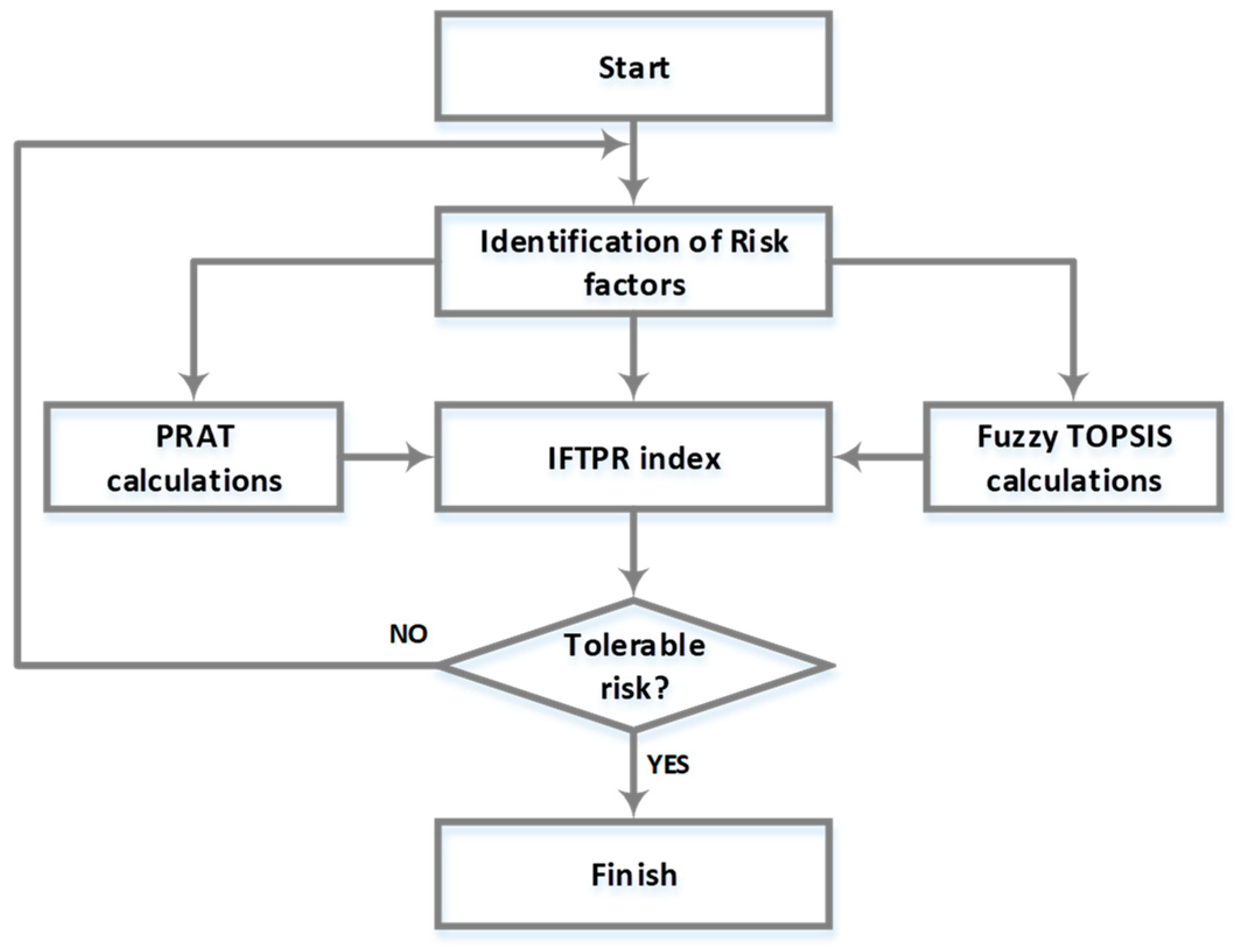 Sustainability 11 00615 g001