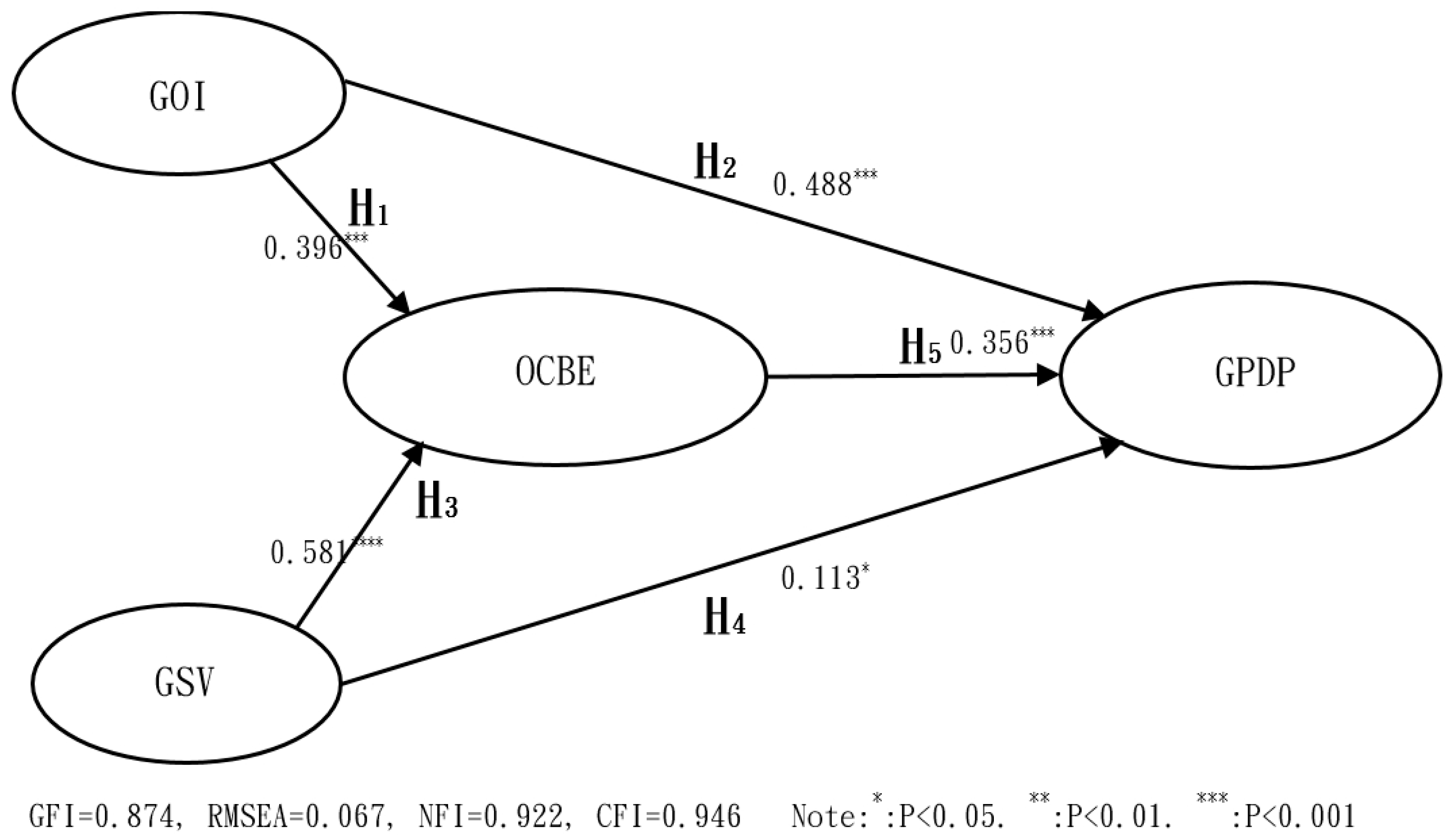 Sustainability 11 00617 g002
