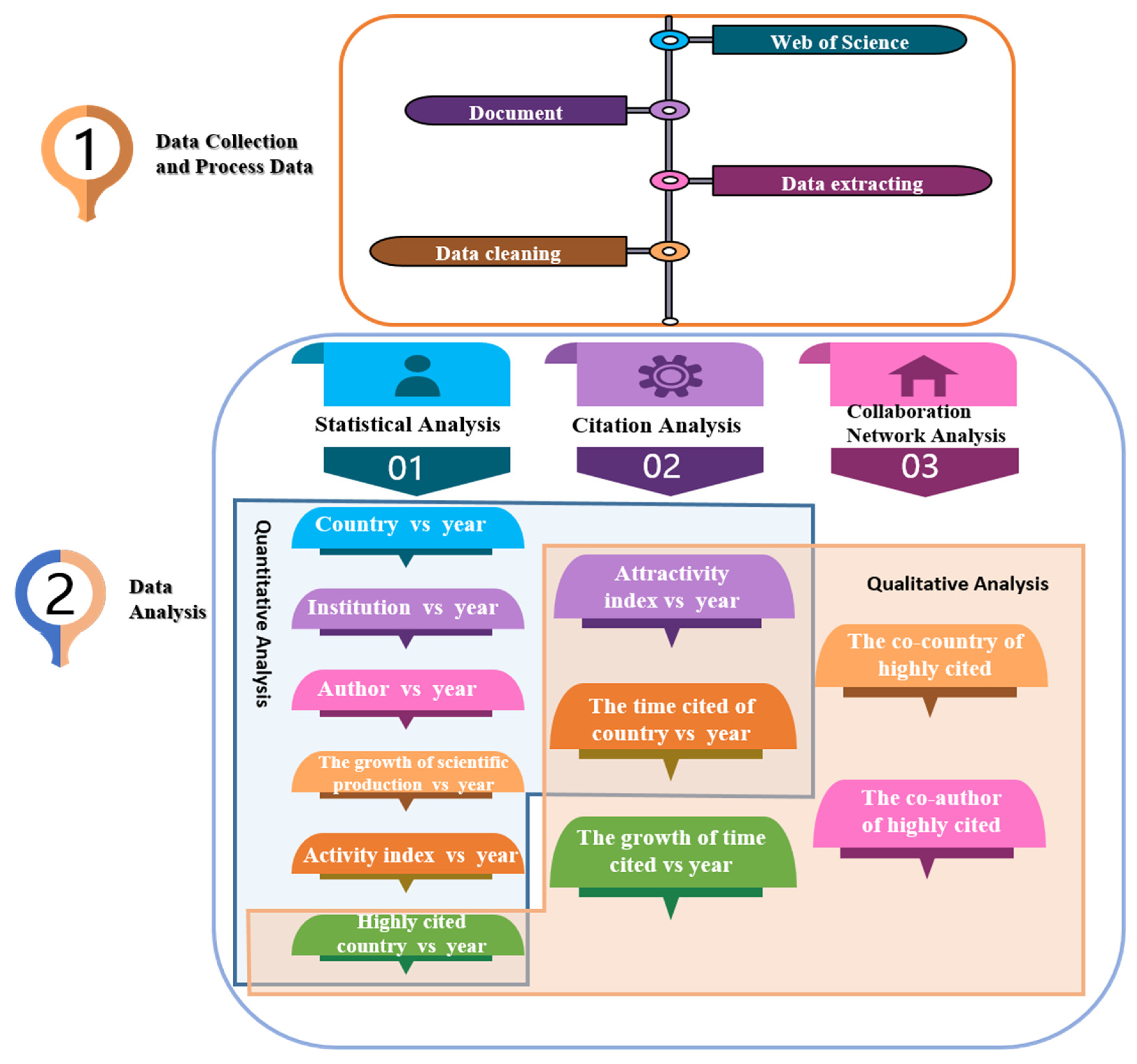 Sustainability 11 00623 g001