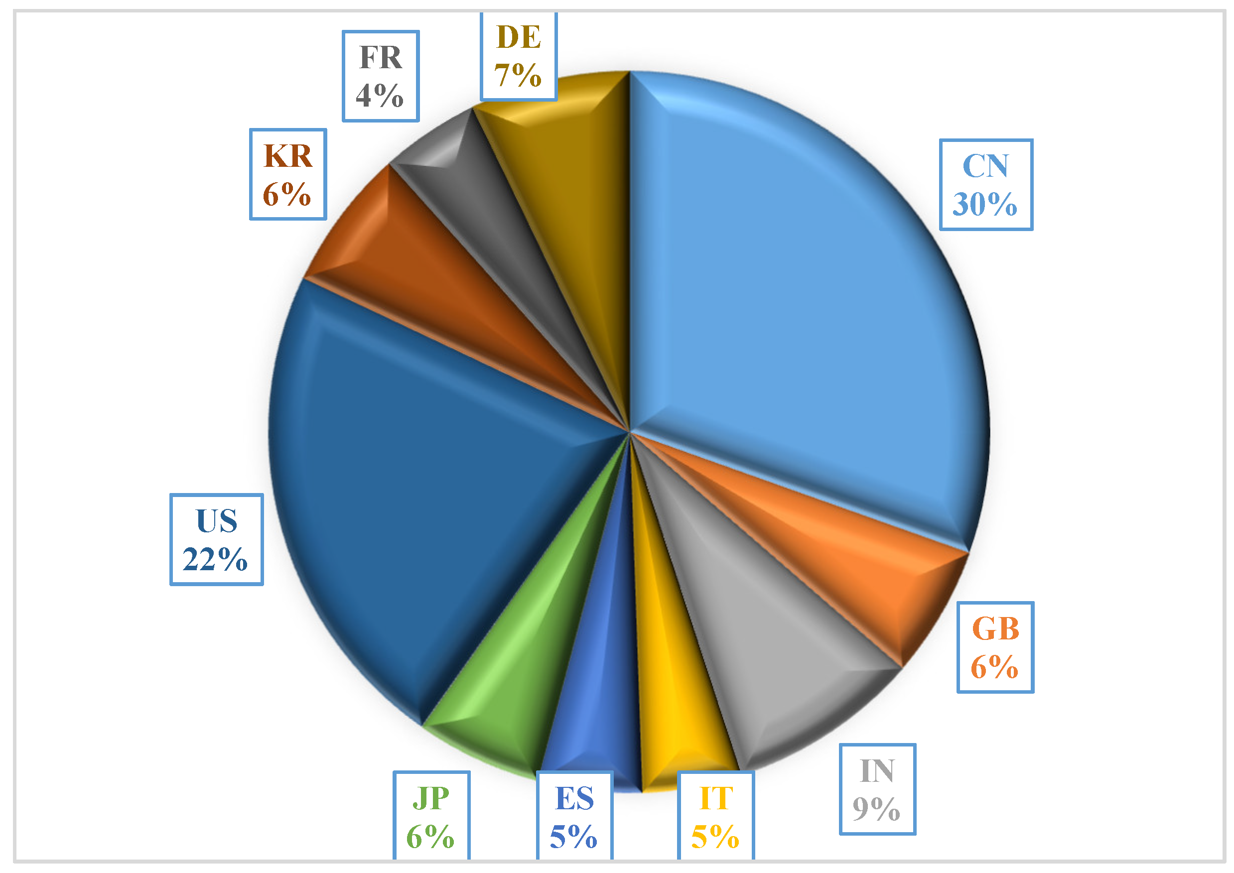 Sustainability 11 00623 g003