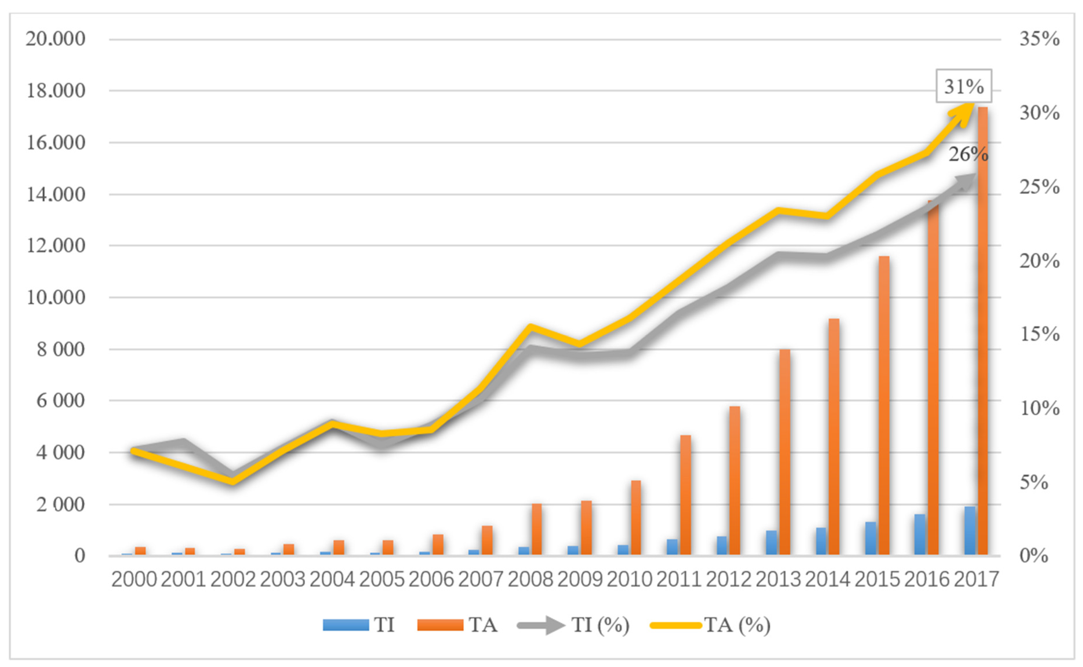 Sustainability 11 00623 g004