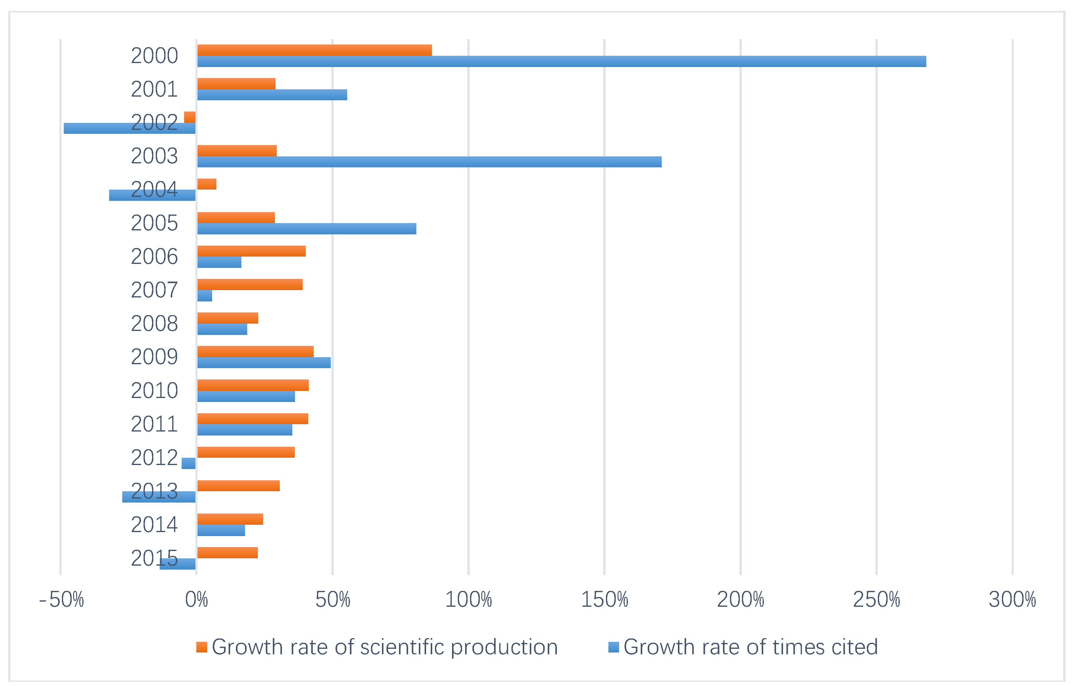 Sustainability 11 00623 g005