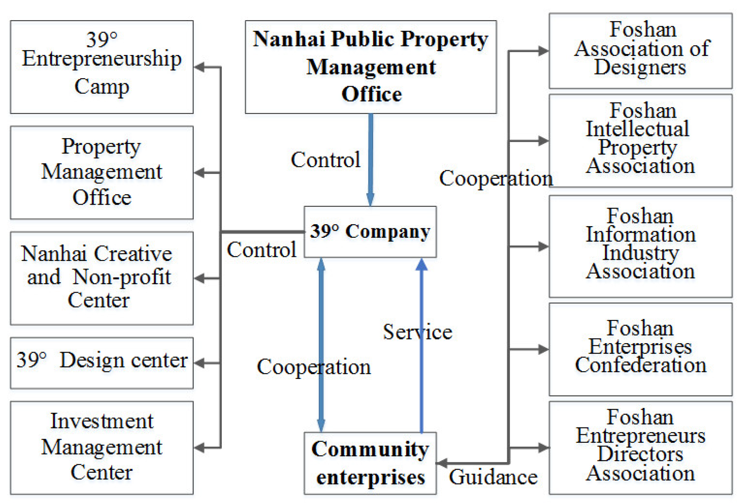Sustainability 11 00625 g002 550