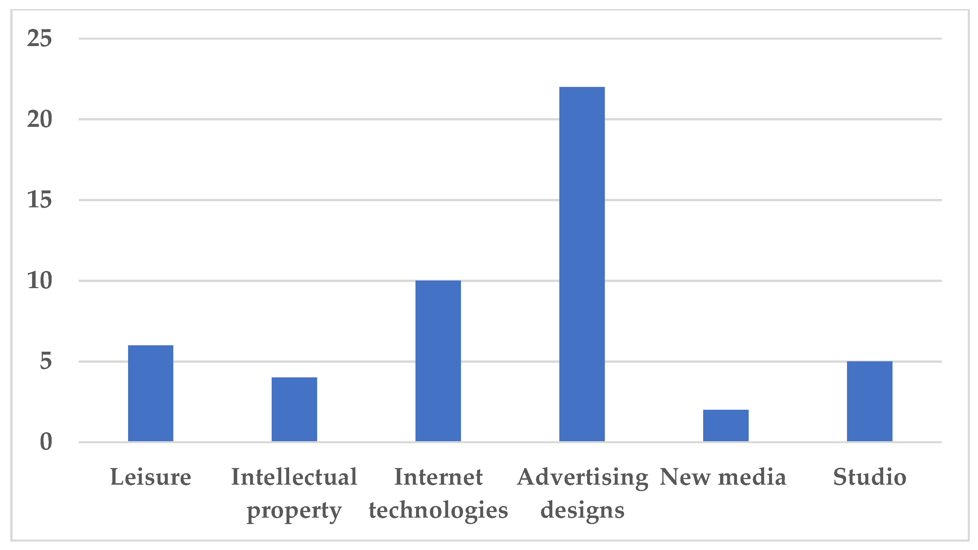 Sustainability 11 00625 g003 550