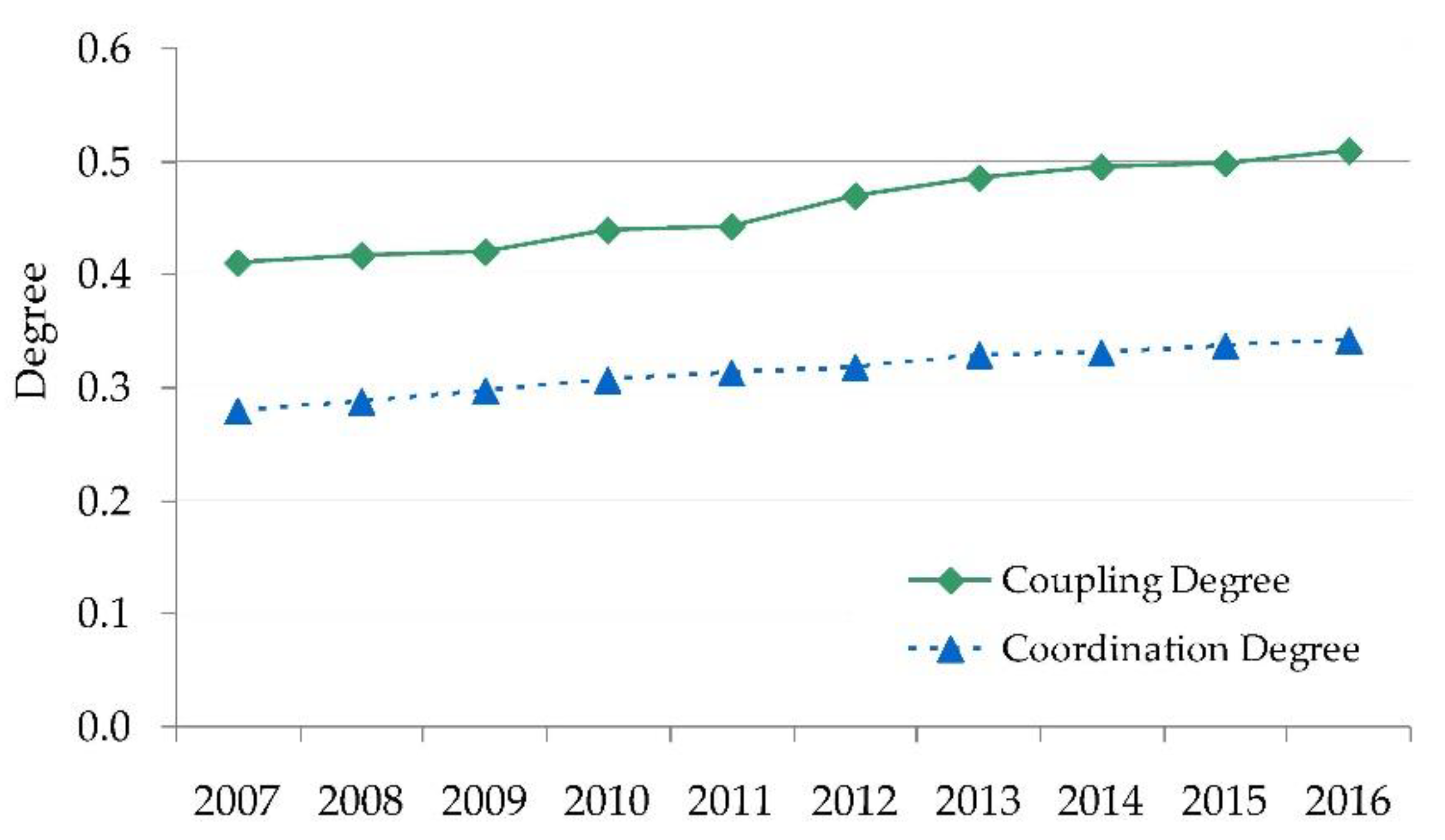 Sustainability 11 00626 g001