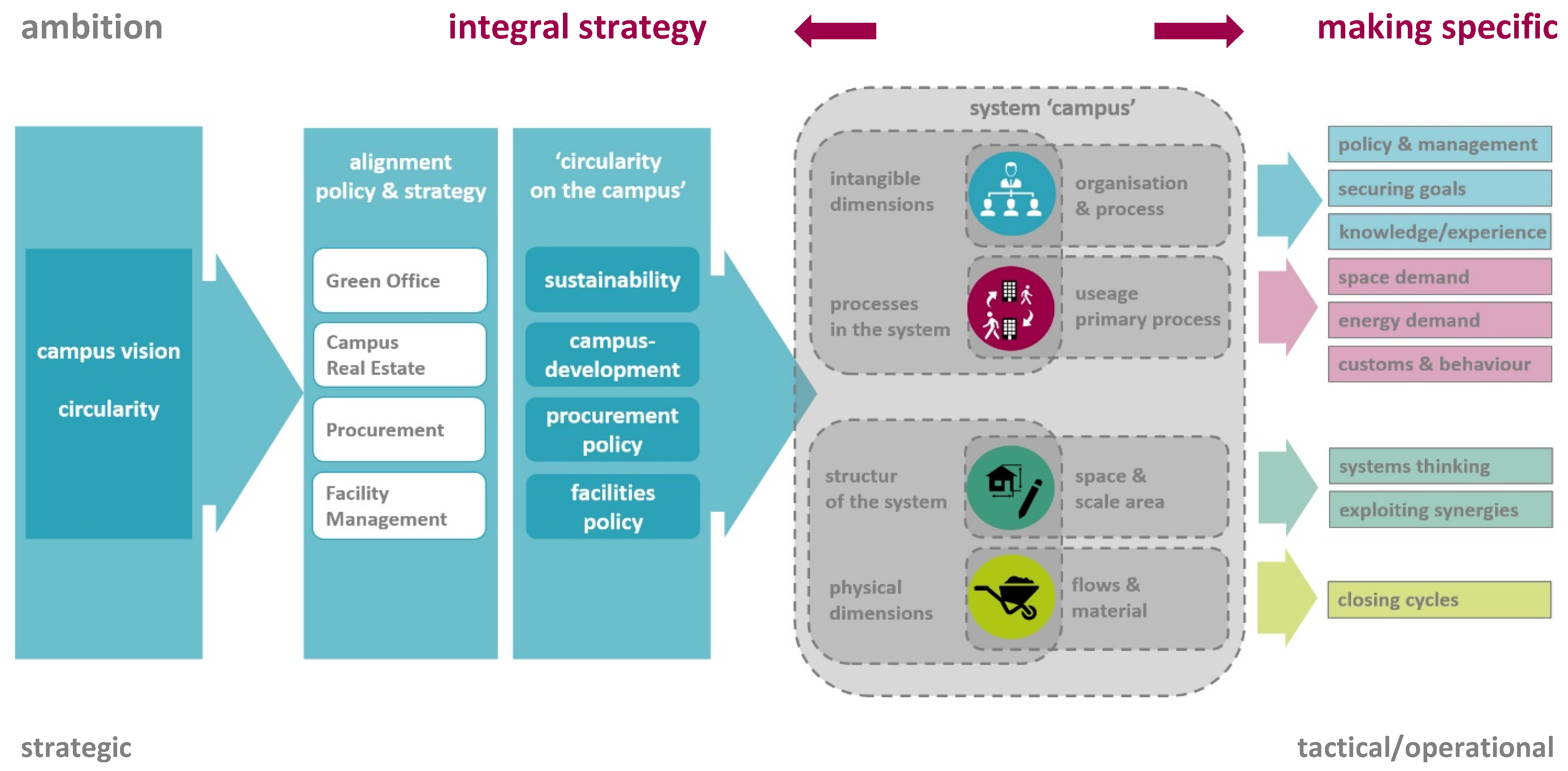 Sustainability 11 00627 g007