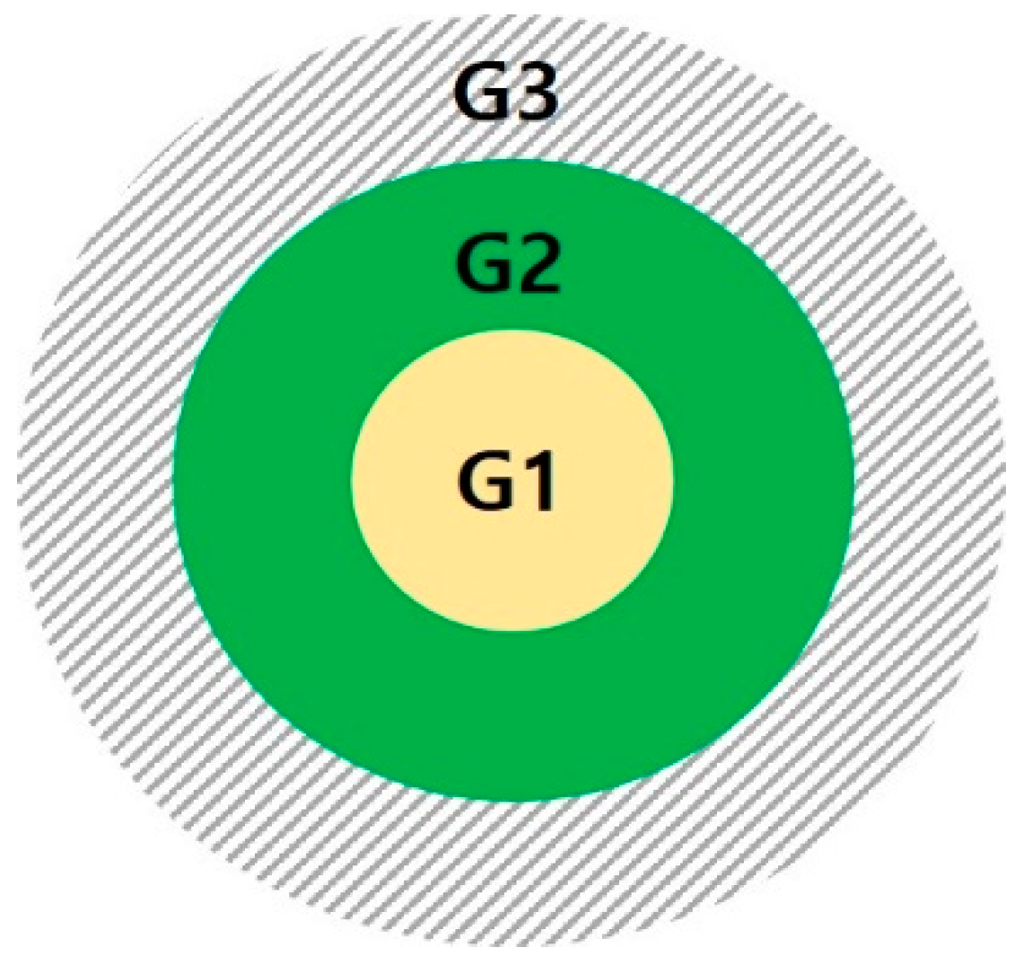 Sustainability 11 00630 g002