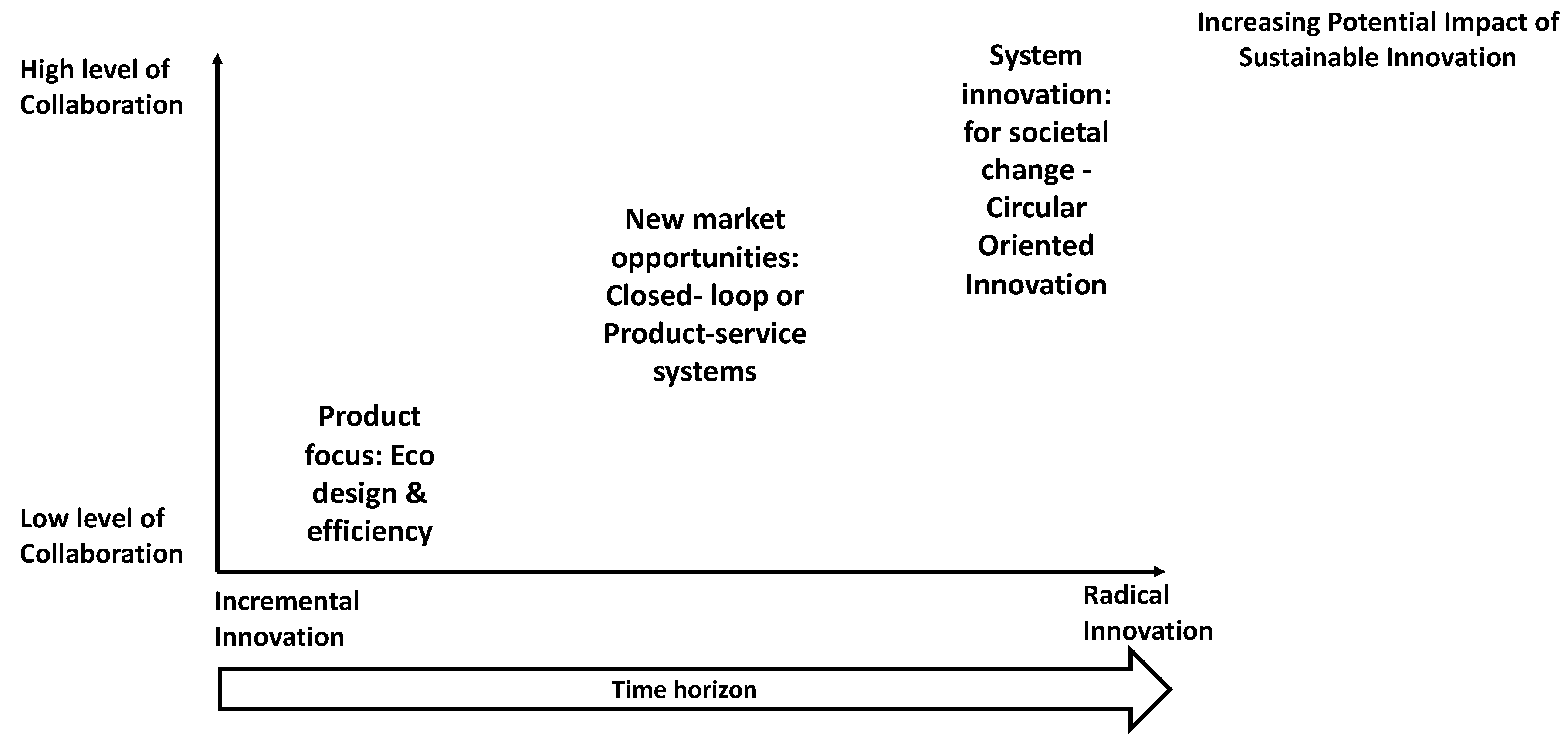 Sustainability Free Full Text Why Do Companies Pursue