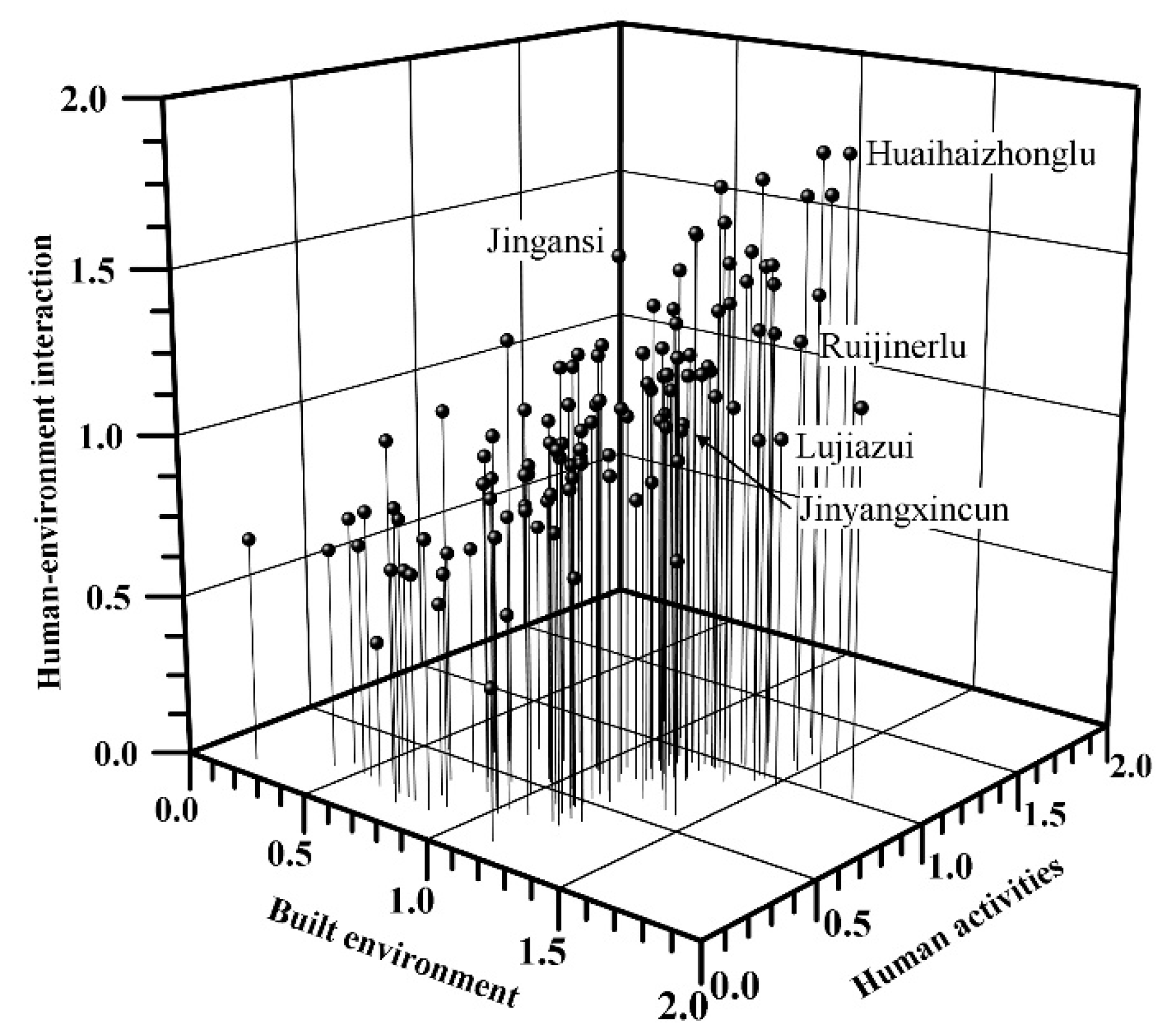 Sustainability 11 00638 g004