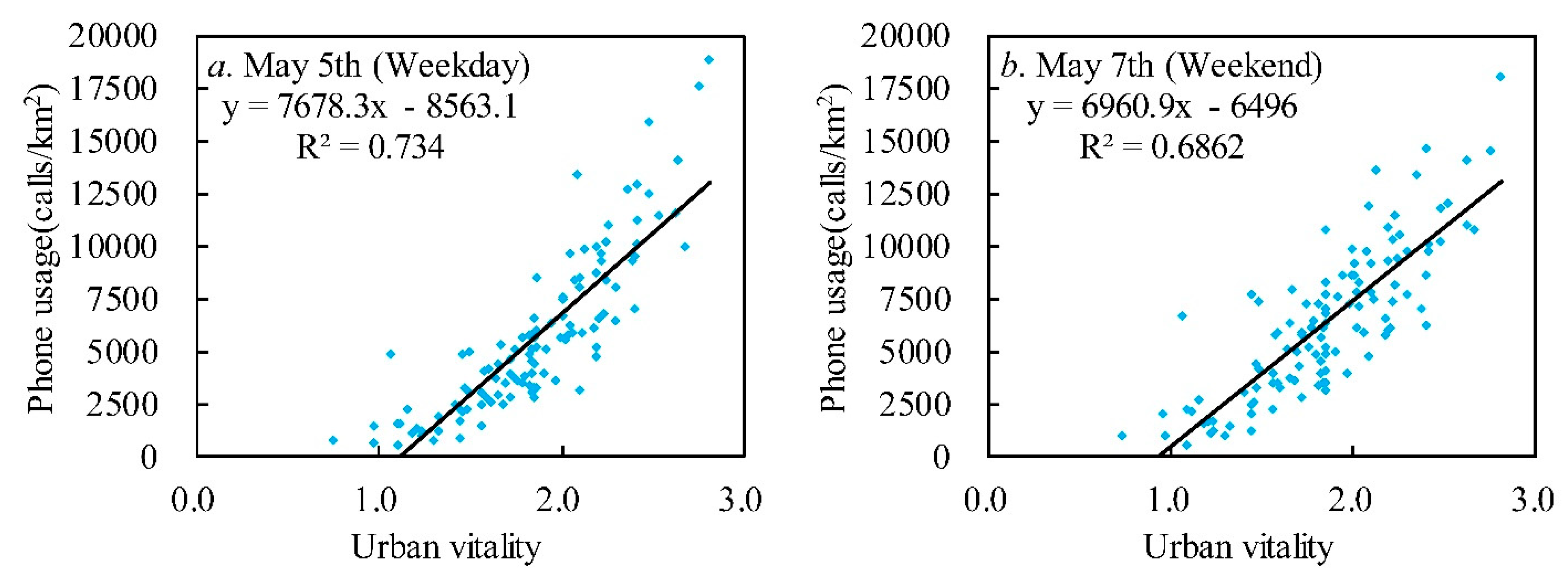 Sustainability 11 00638 g006