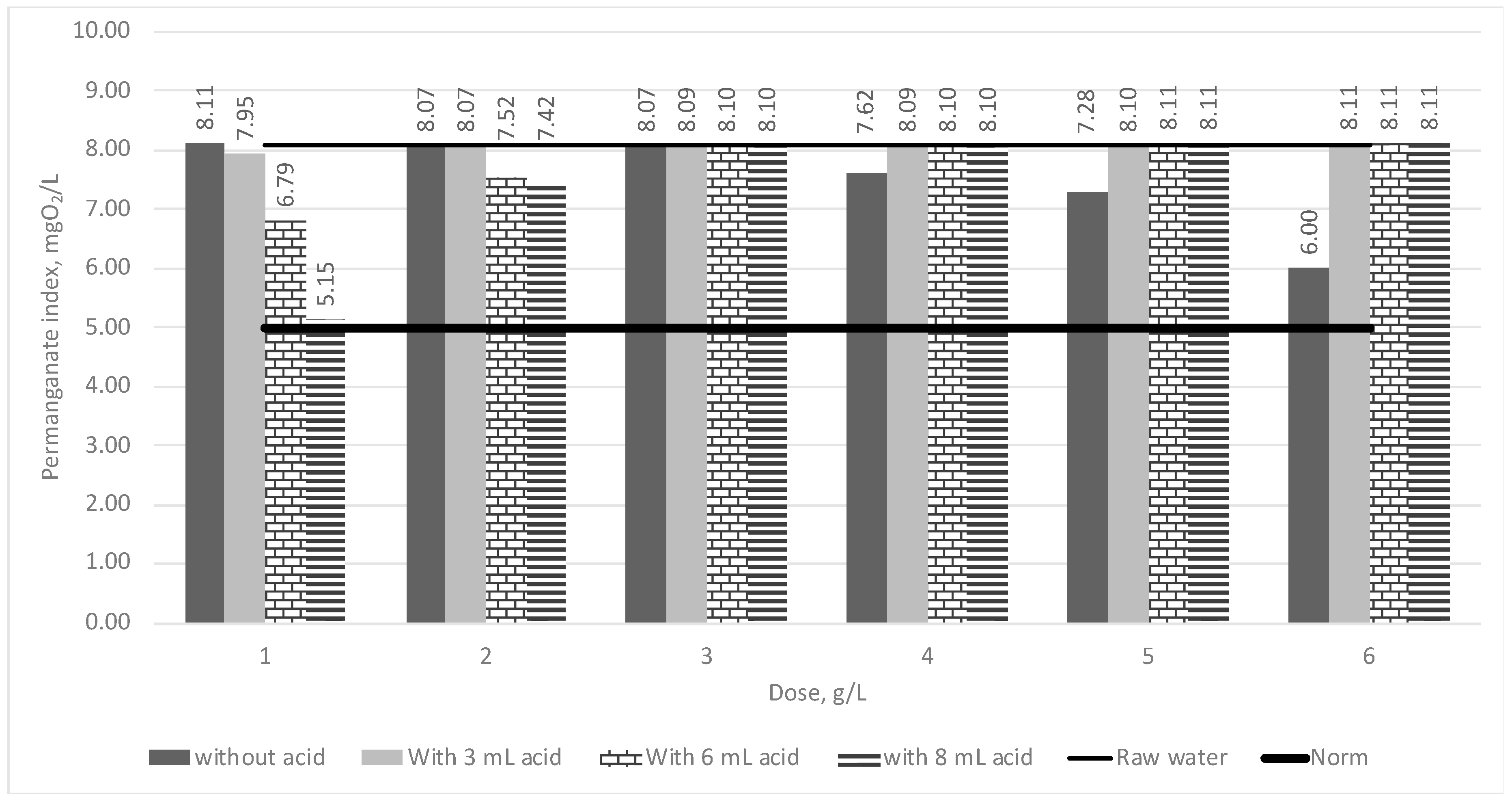 Sustainability 11 00639 g002