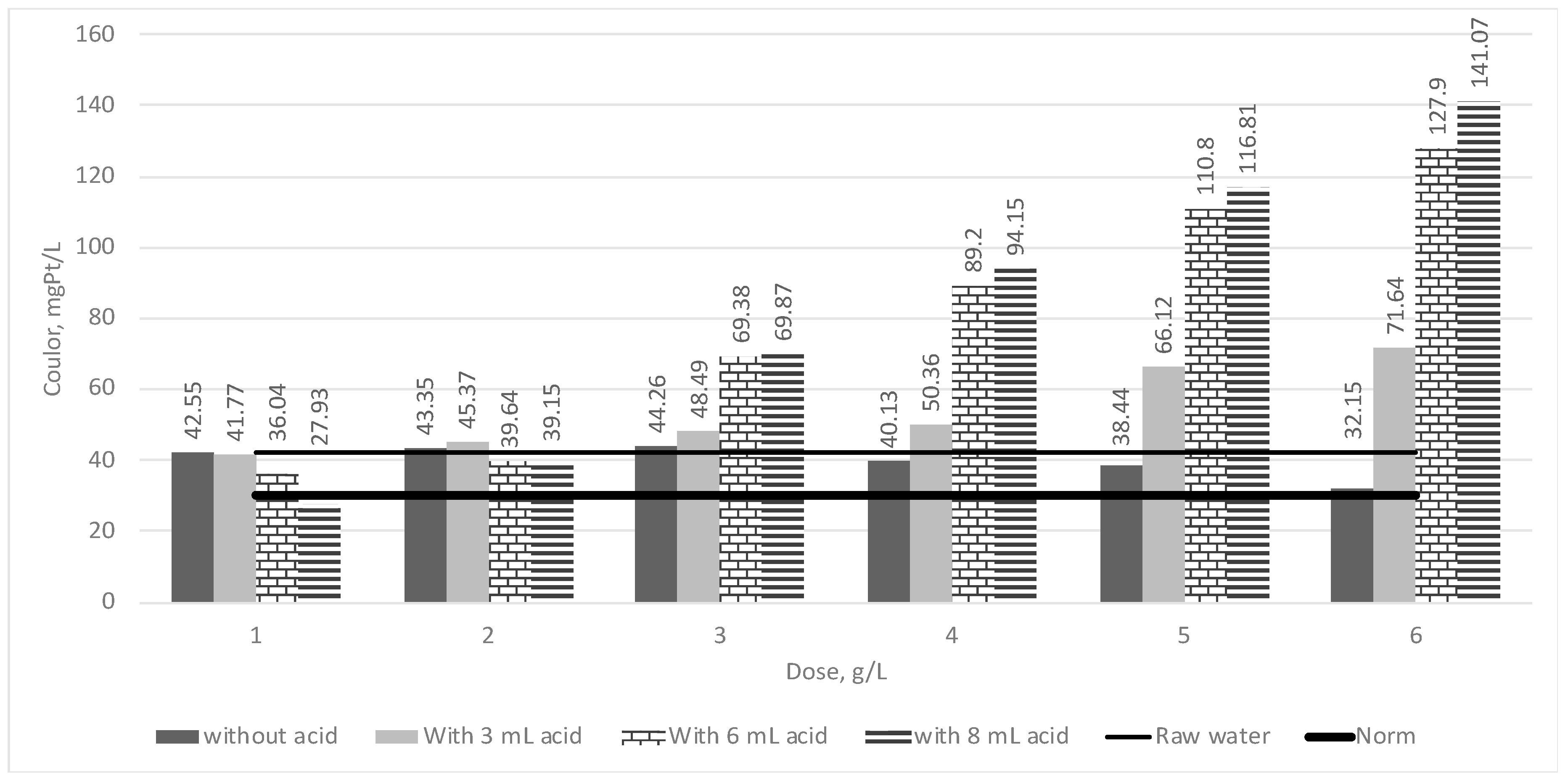 Sustainability 11 00639 g003