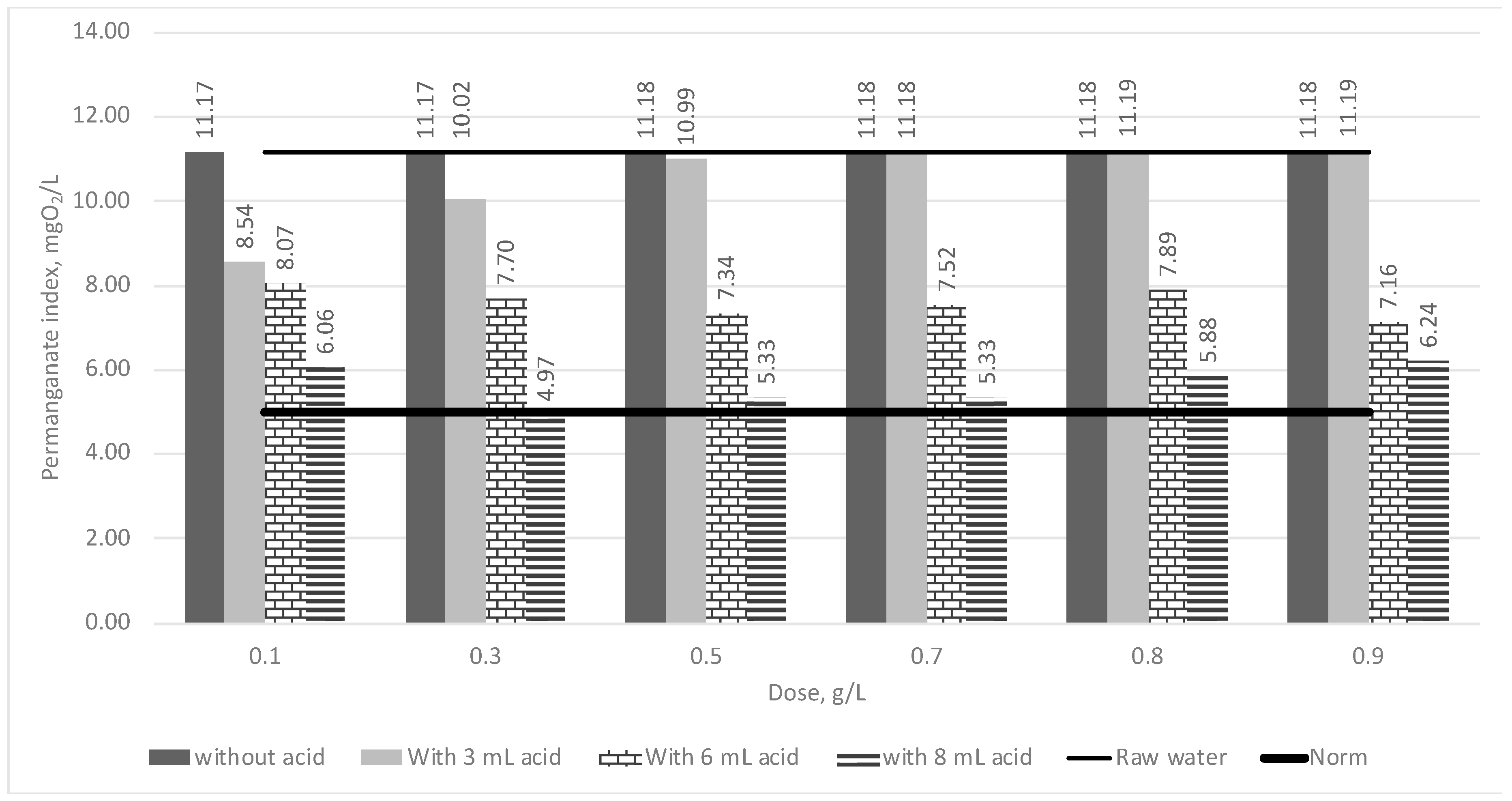 Sustainability 11 00639 g004