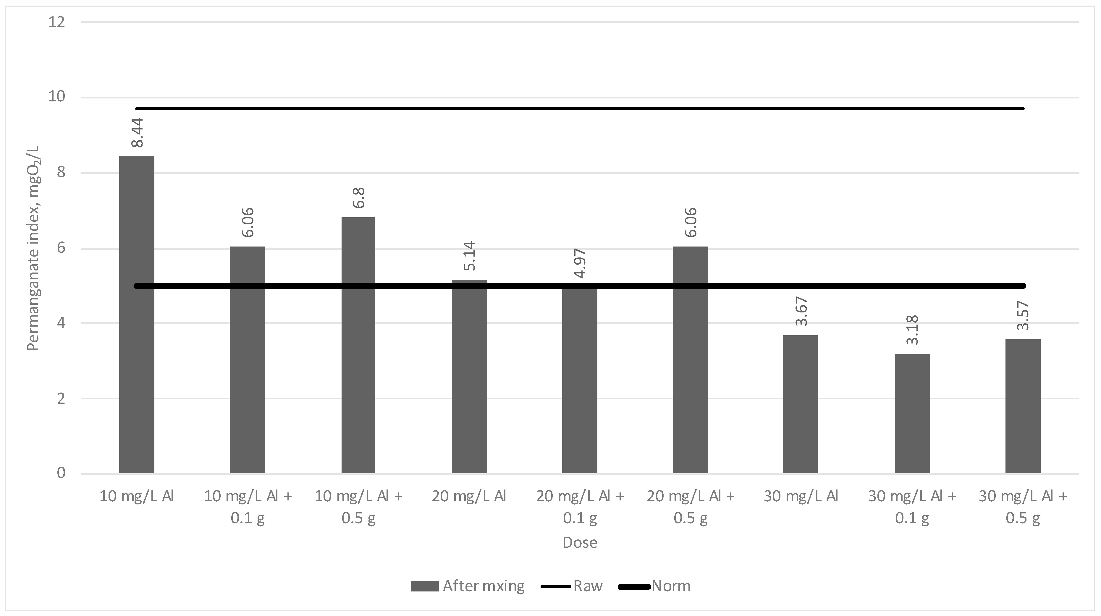 Sustainability 11 00639 g006