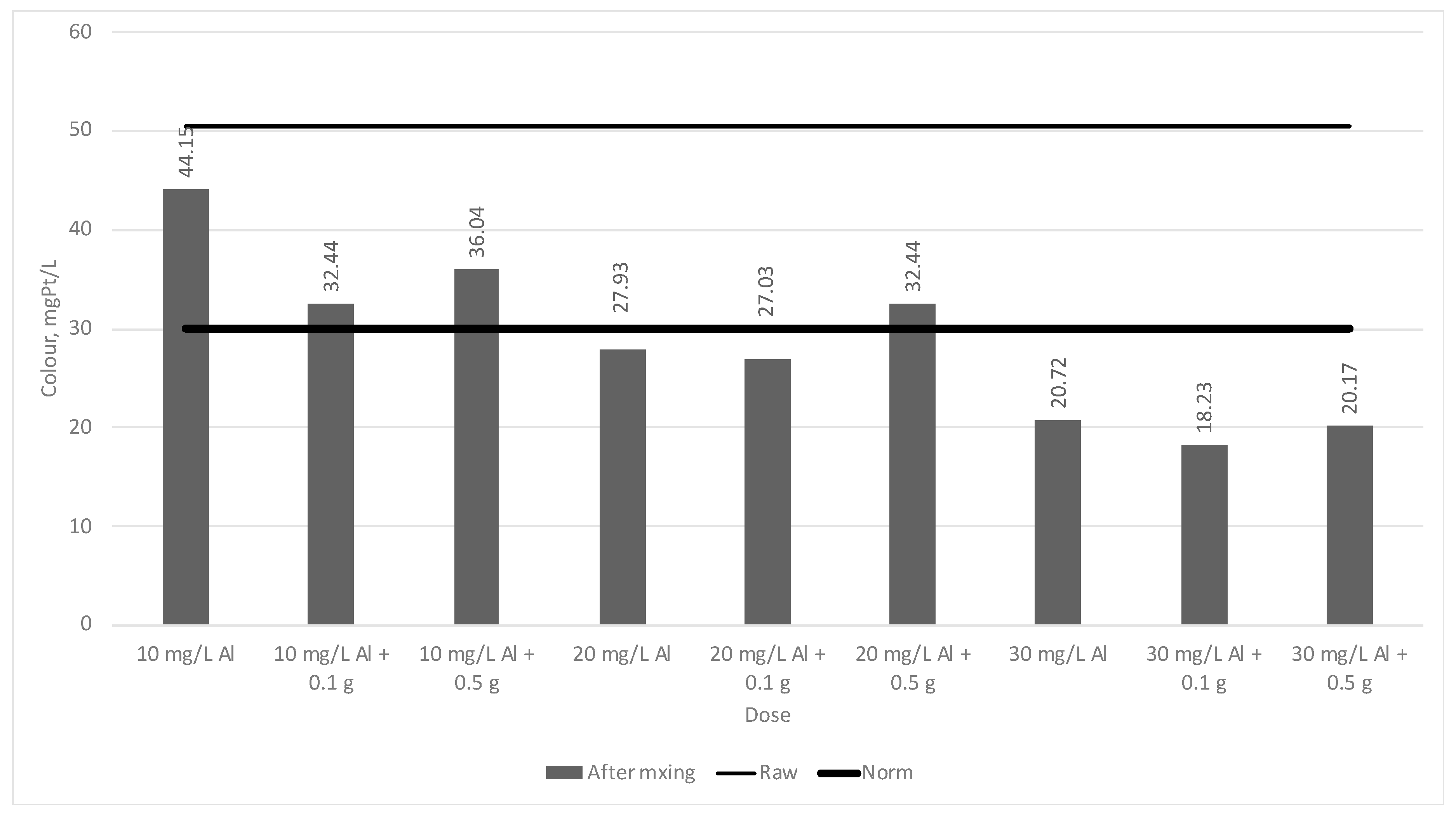 Sustainability 11 00639 g007