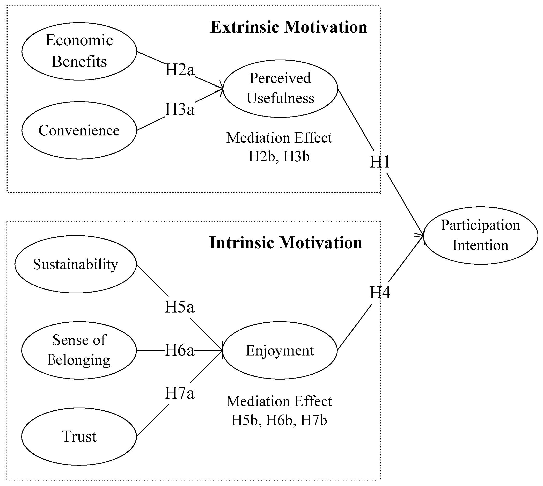 extrinsic vs intrinsic motivation in society extrinsic vs intrinsic motivation in society