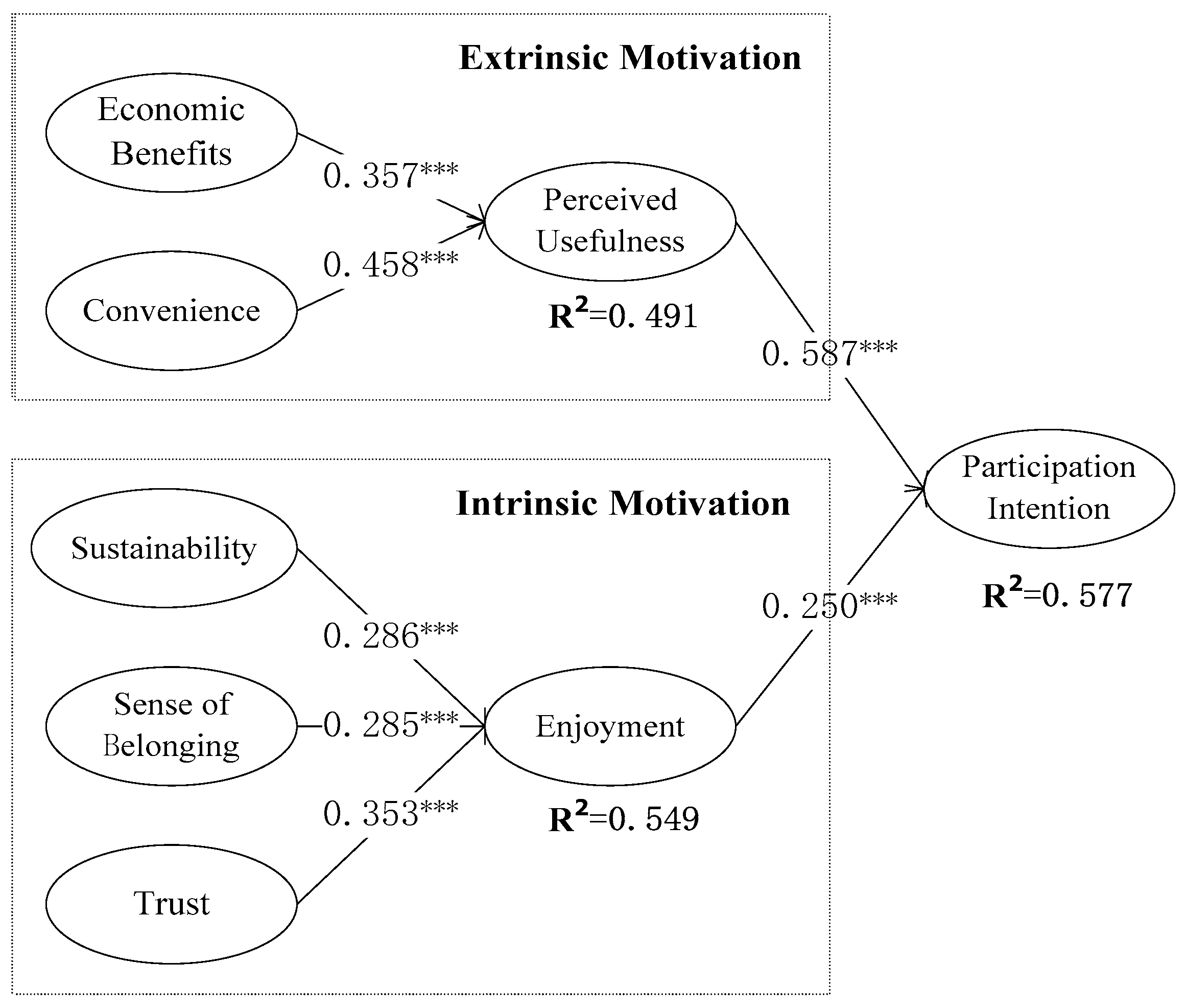 Sustainability 11 00640 g002