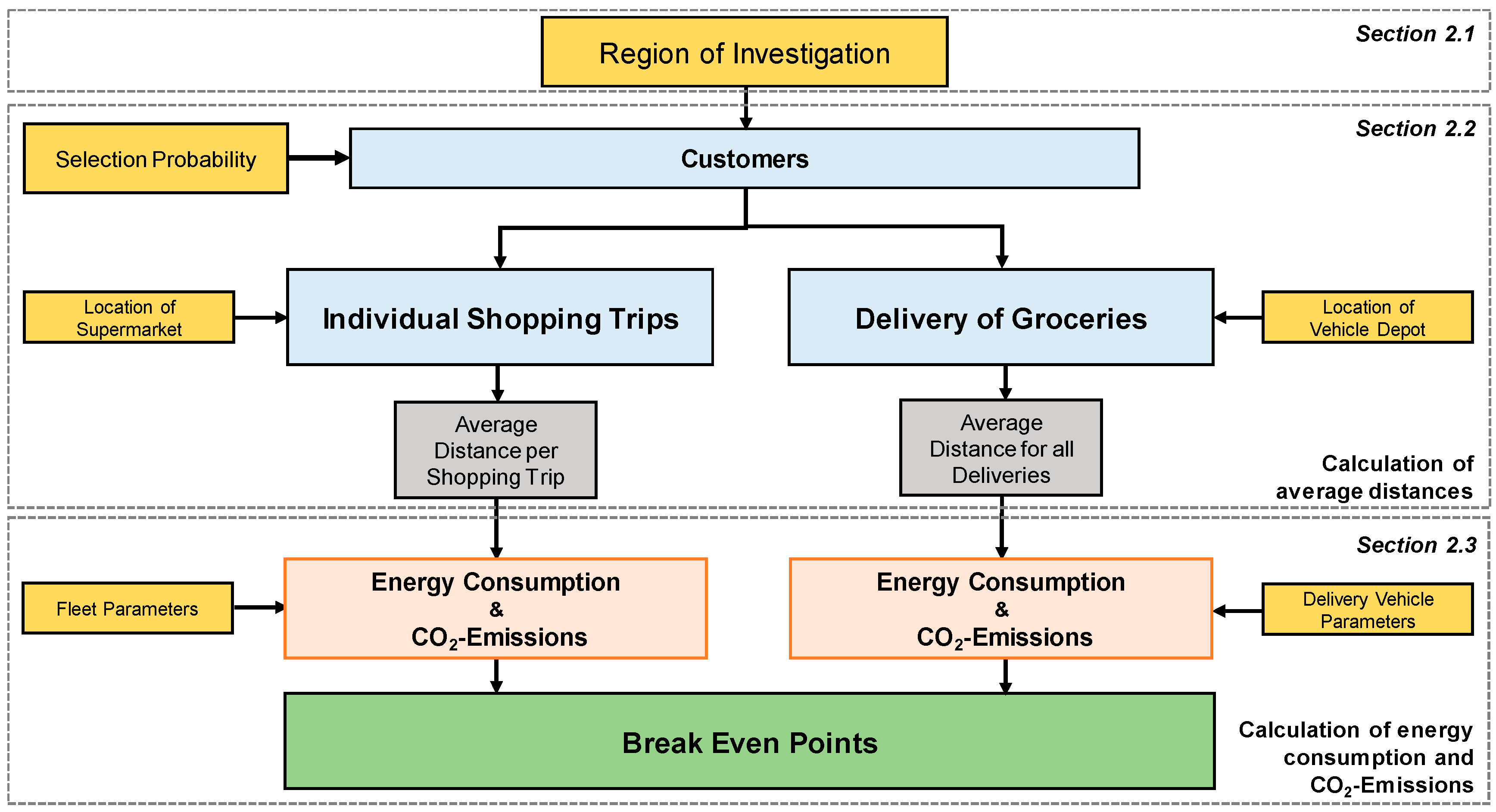 Sustainability 11 00641 g001