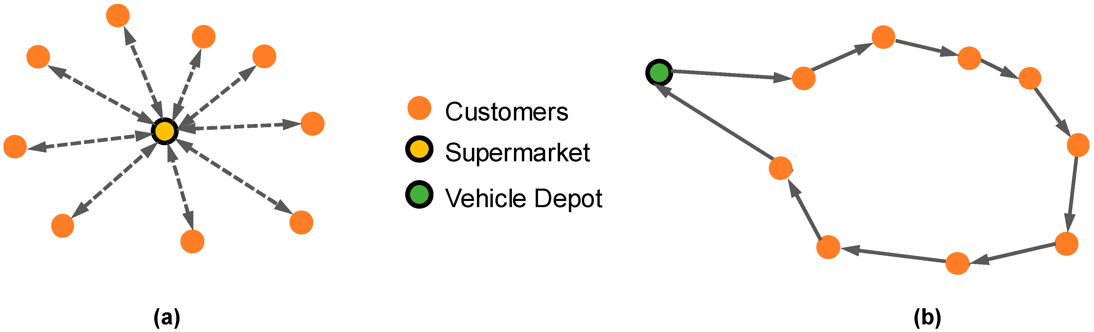 Sustainability 11 00641 g003
