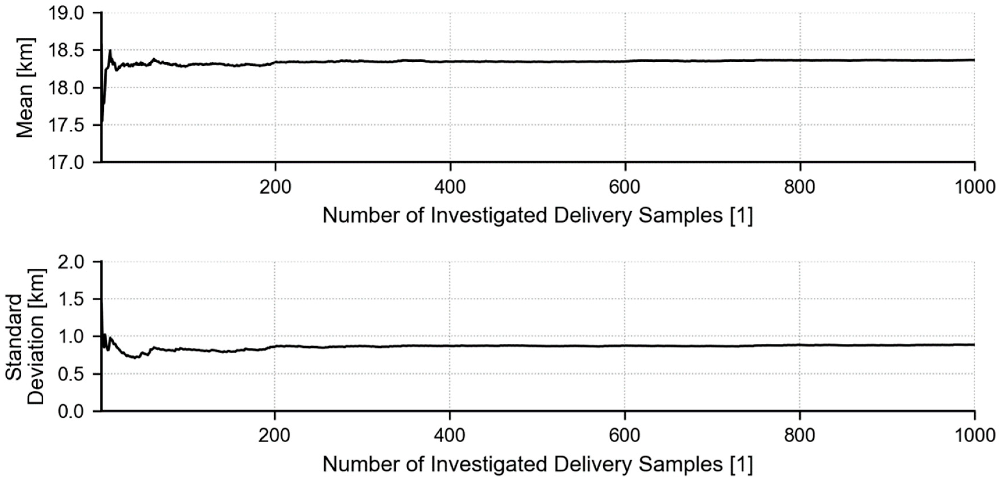 Sustainability 11 00641 g004