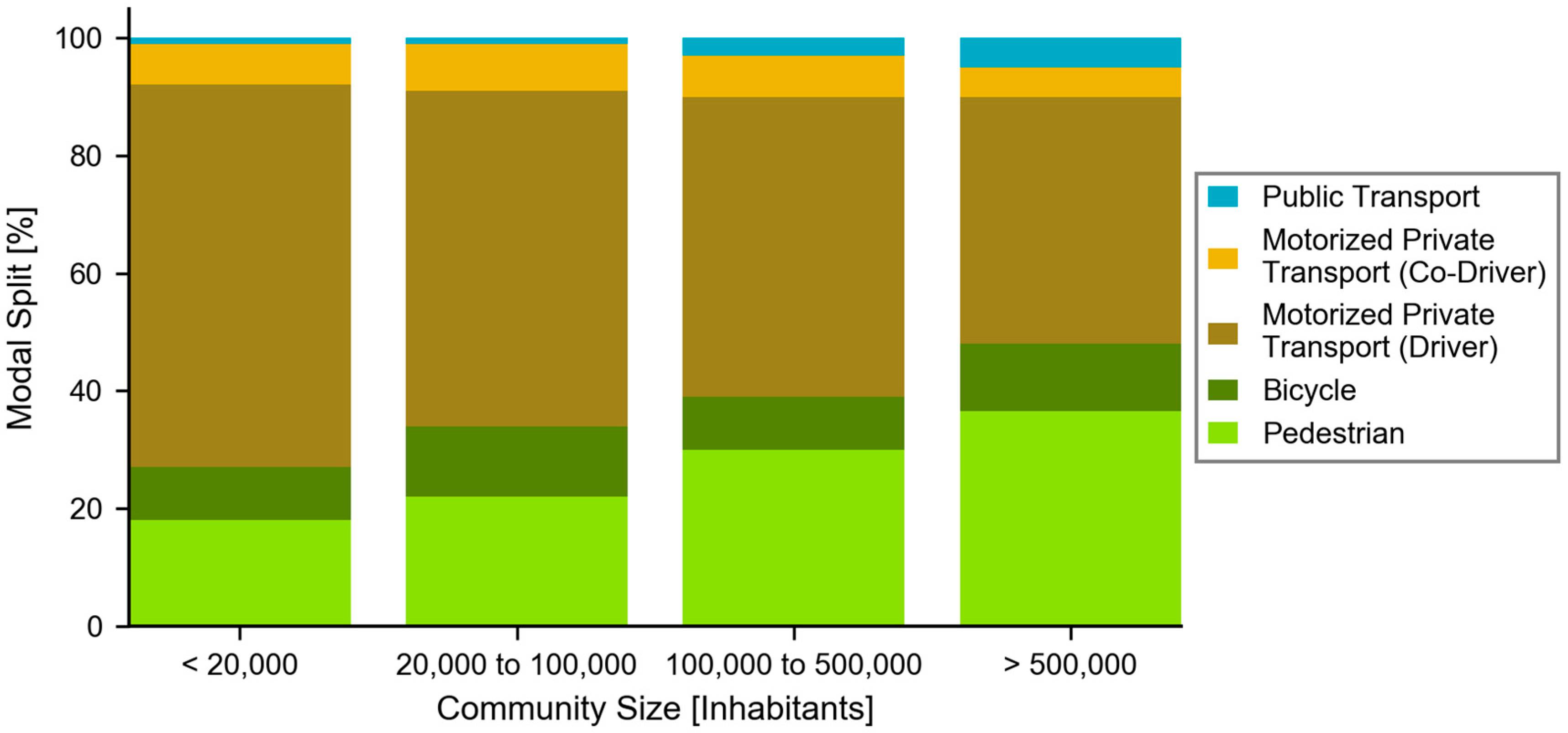 Sustainability 11 00641 g005