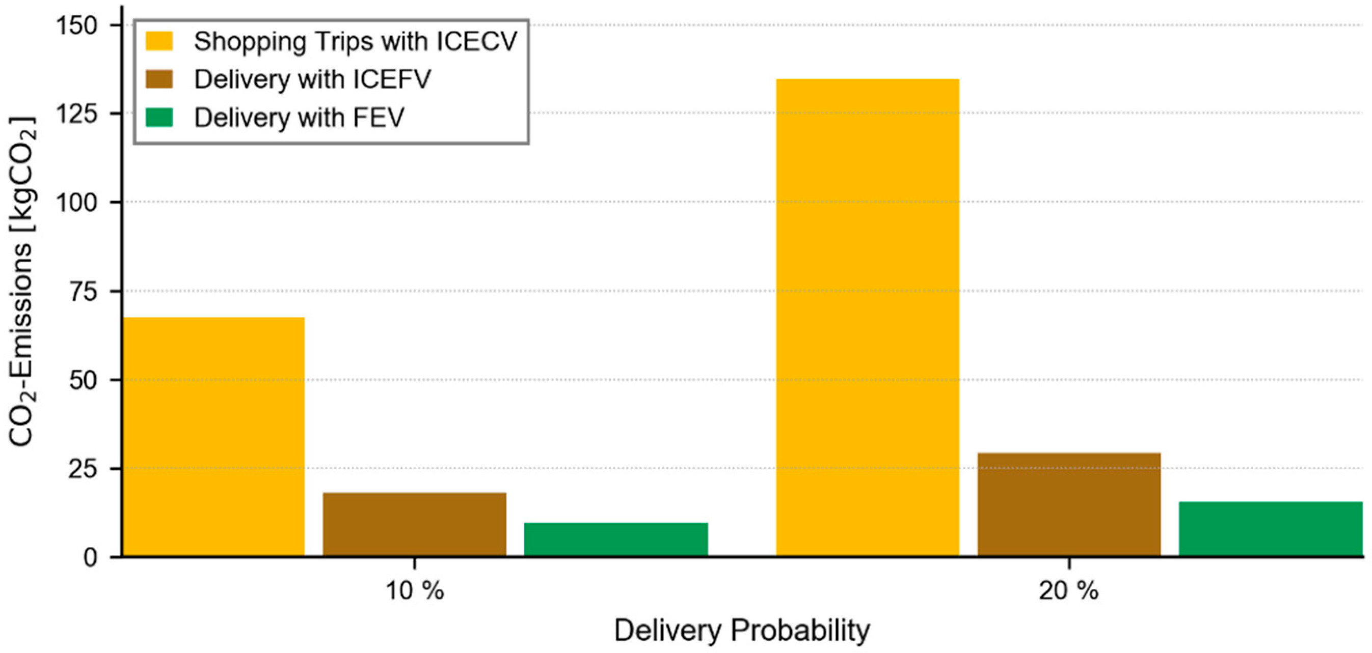 Sustainability 11 00641 g007