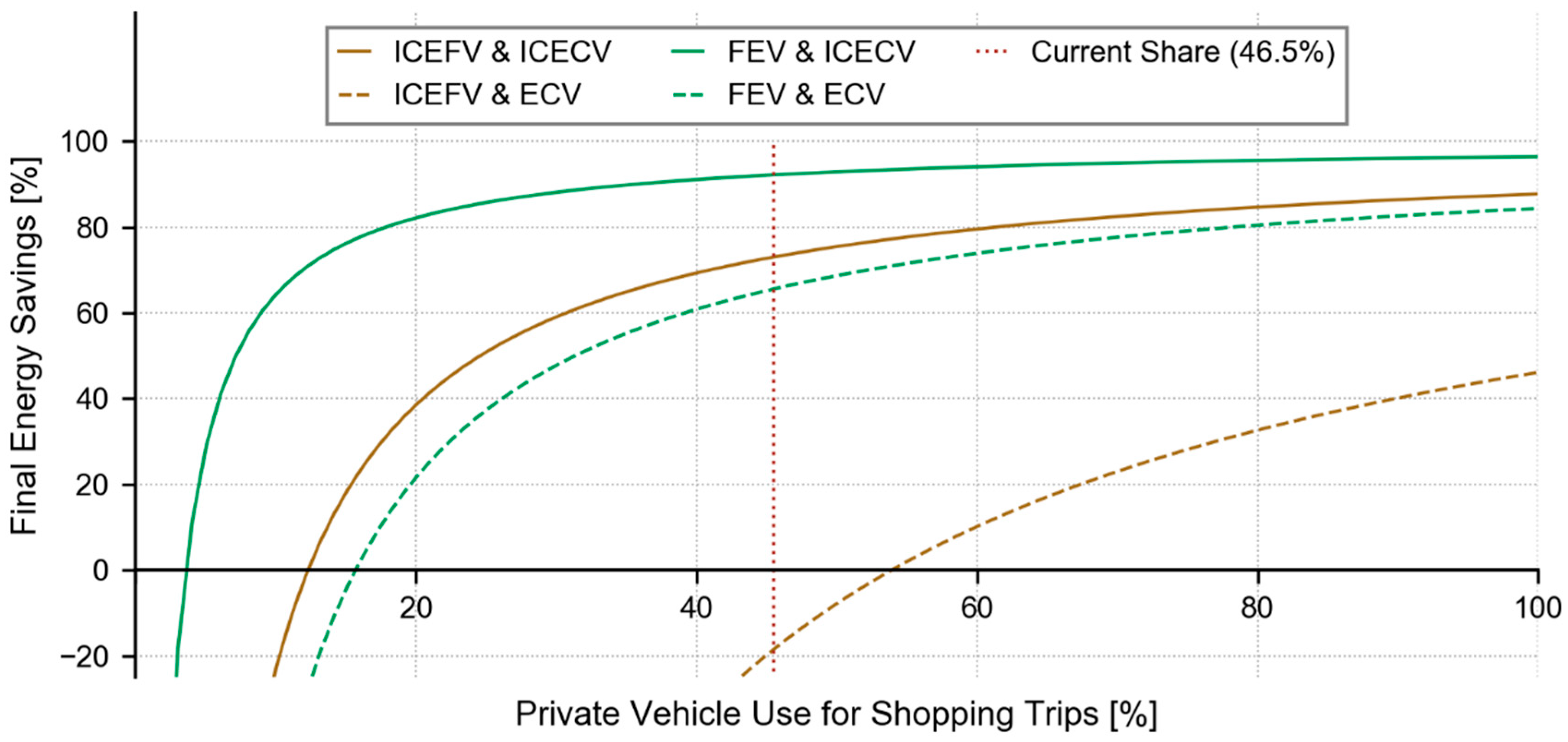 Sustainability 11 00641 g008